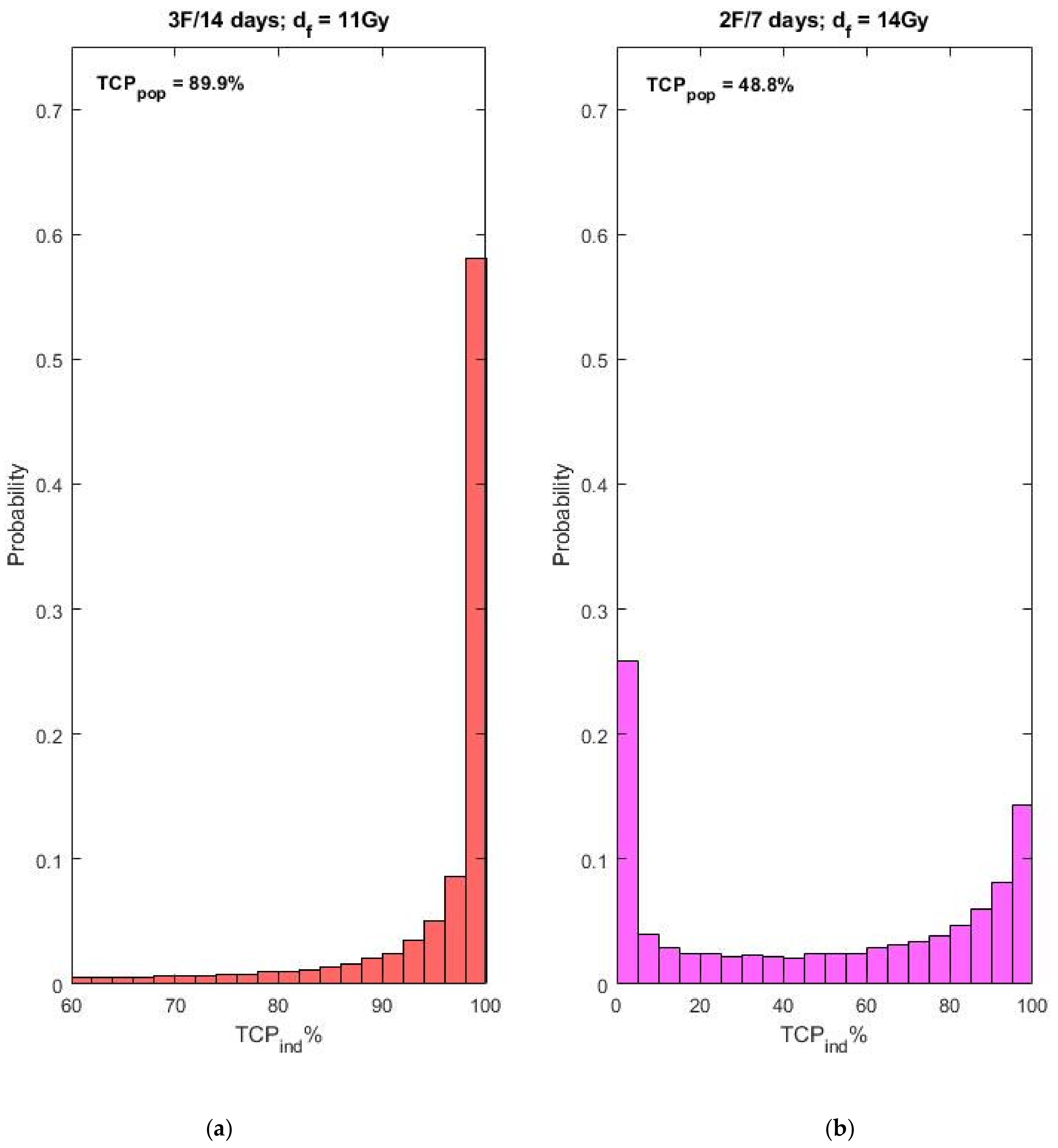 Cancers 13 04899 g003 Cancers 13 04899 g003