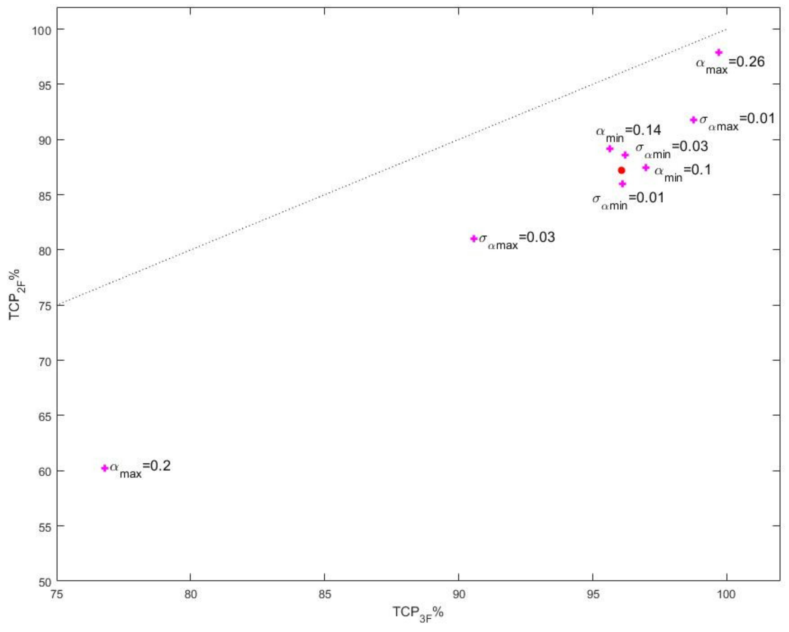 Cancers 13 04899 g004 Cancers 13 04899 g004