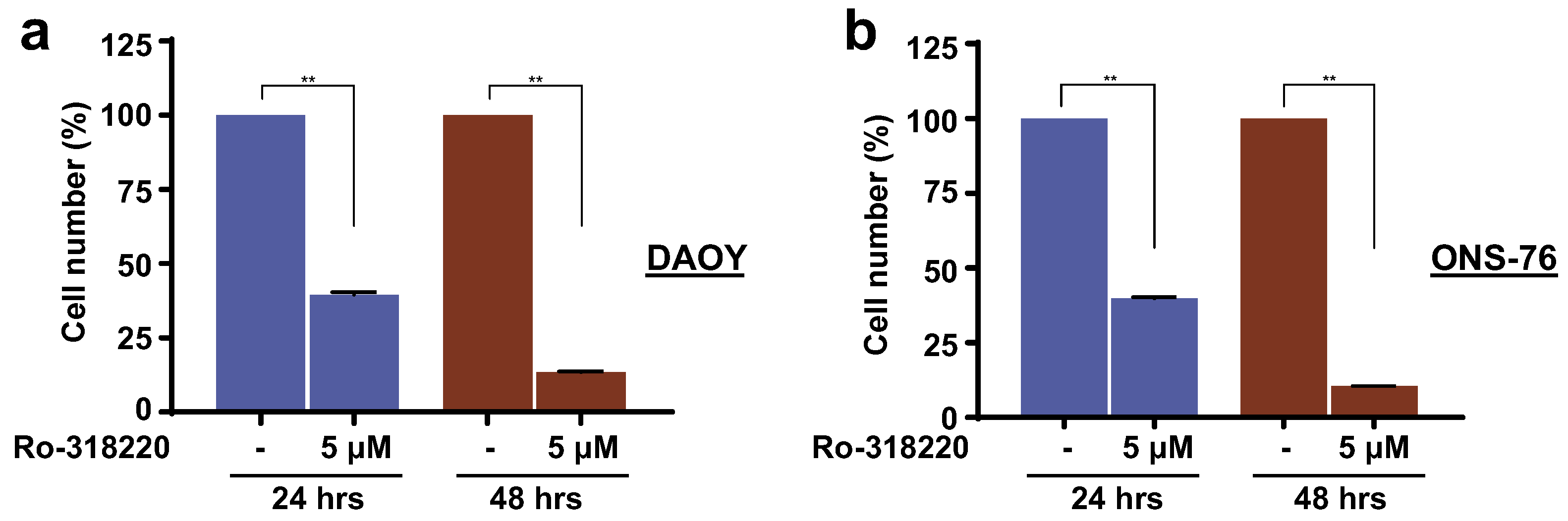 Cancers 13 04903 g006
