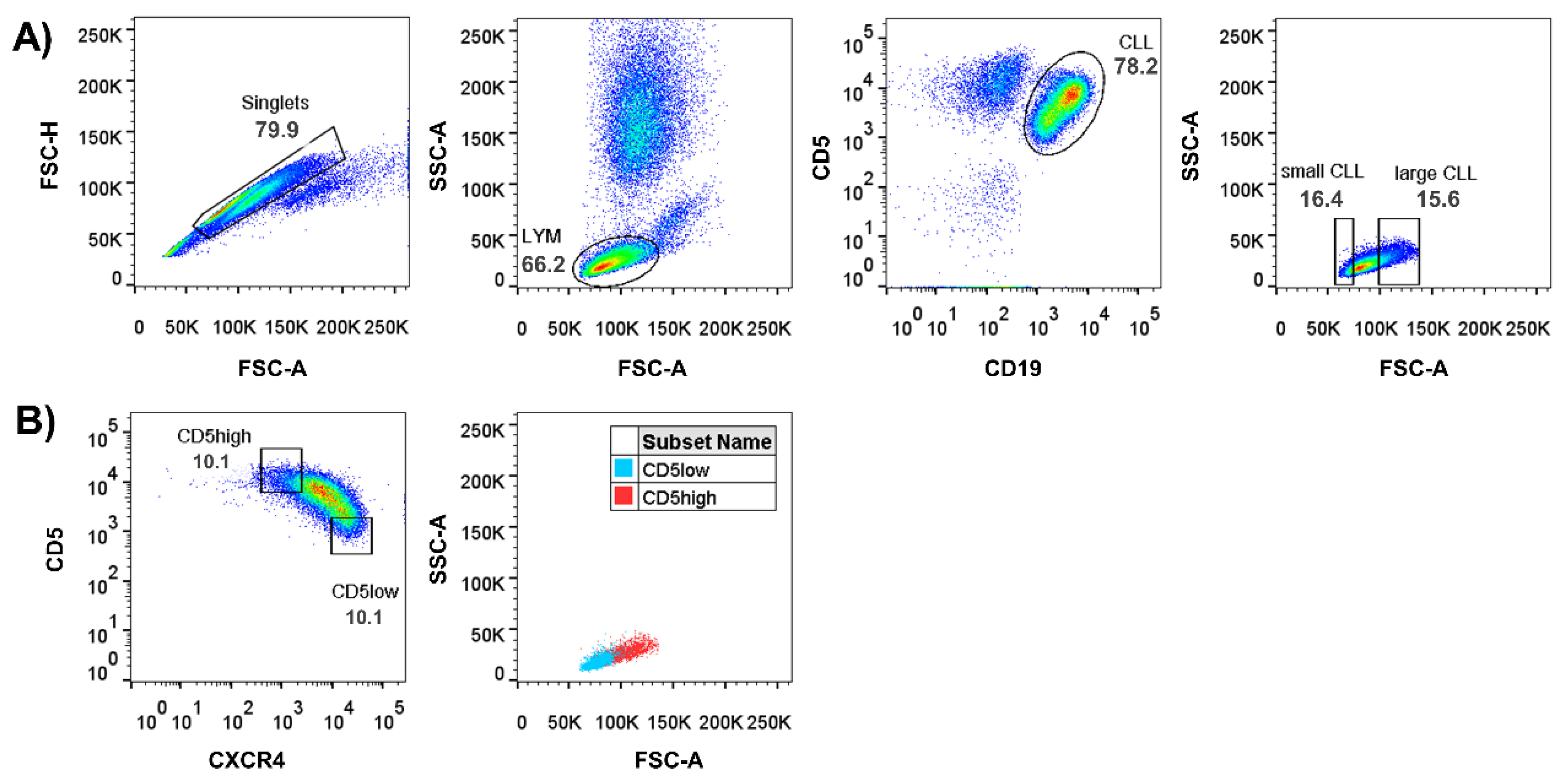 Cancers 13 04922 g002