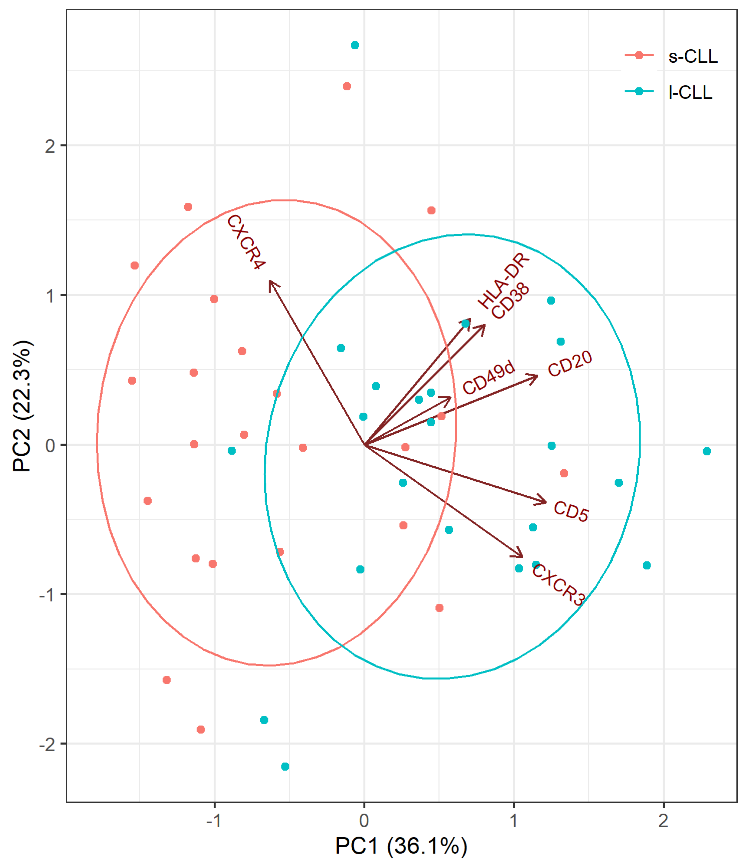 Cancers 13 04922 g004