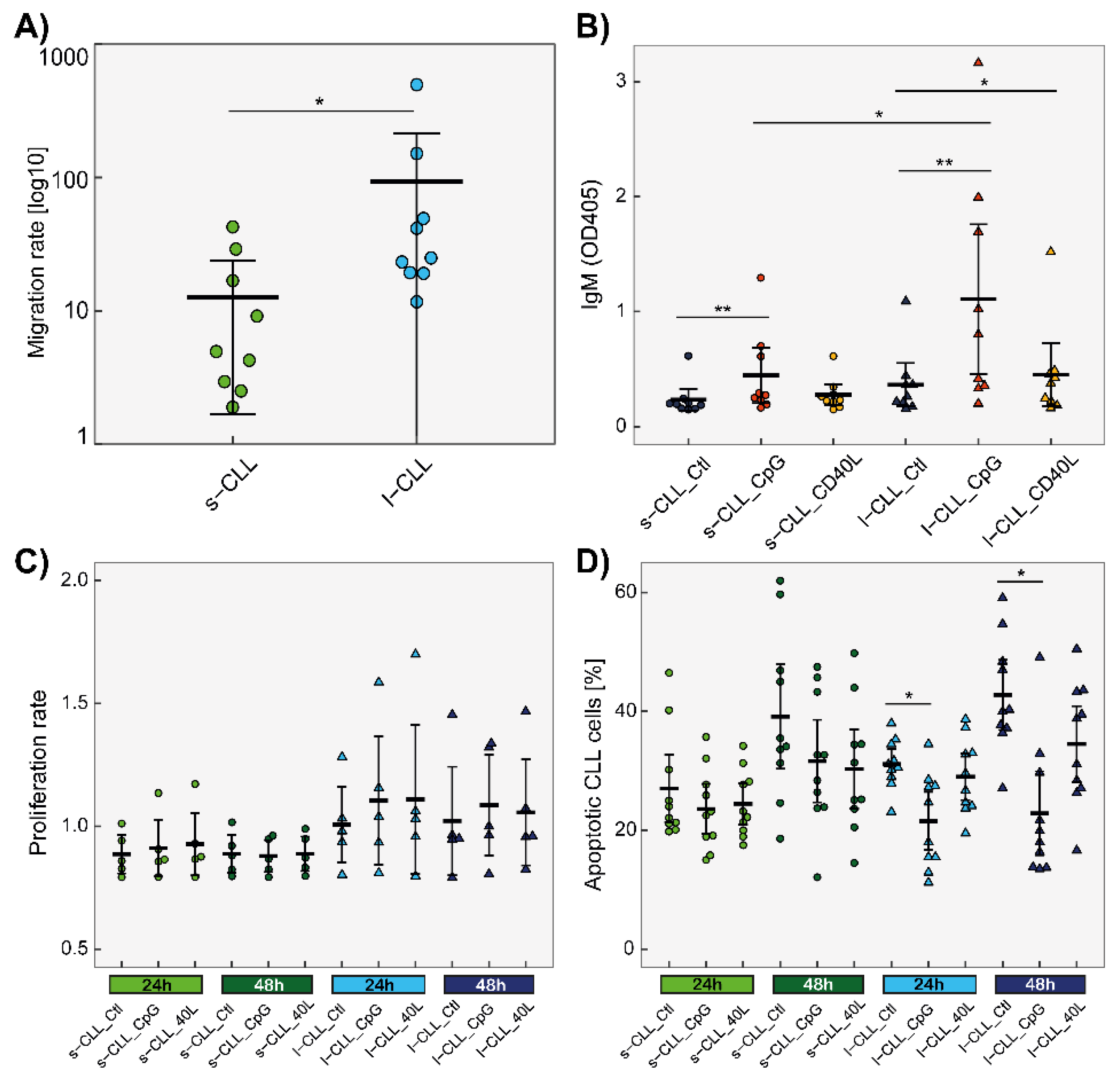 Cancers 13 04922 g006