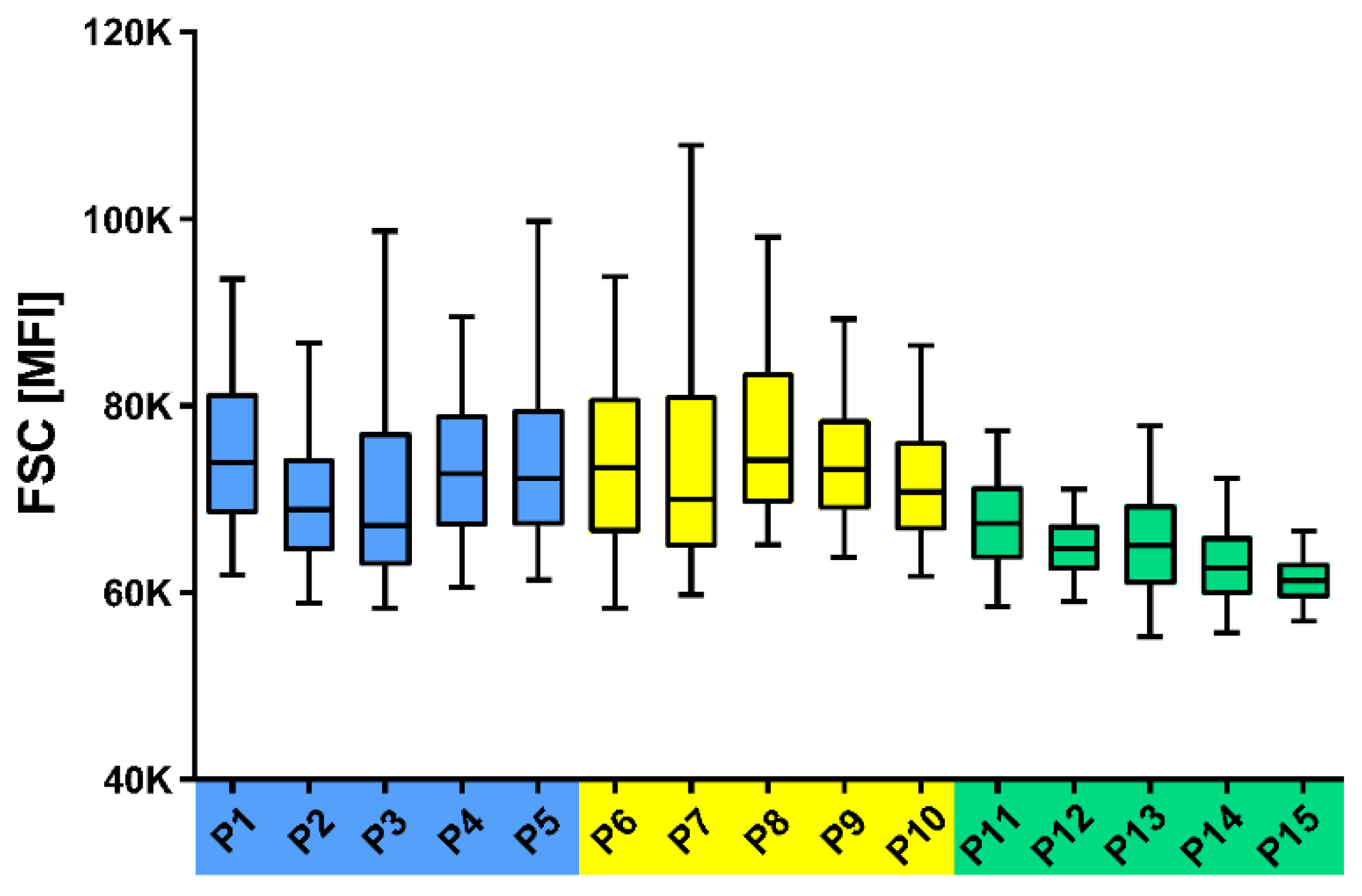 Cancers 13 04922 g008