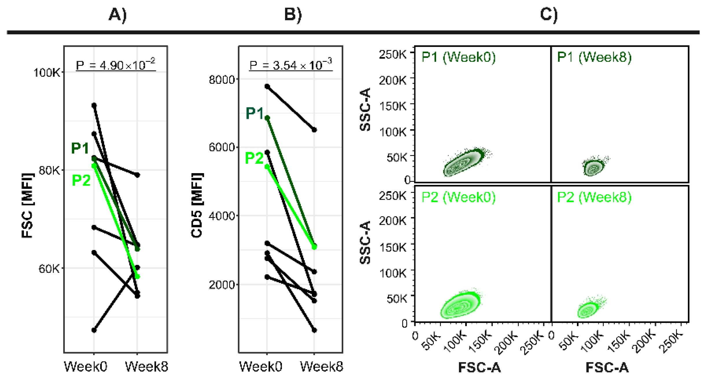 Cancers 13 04922 g009