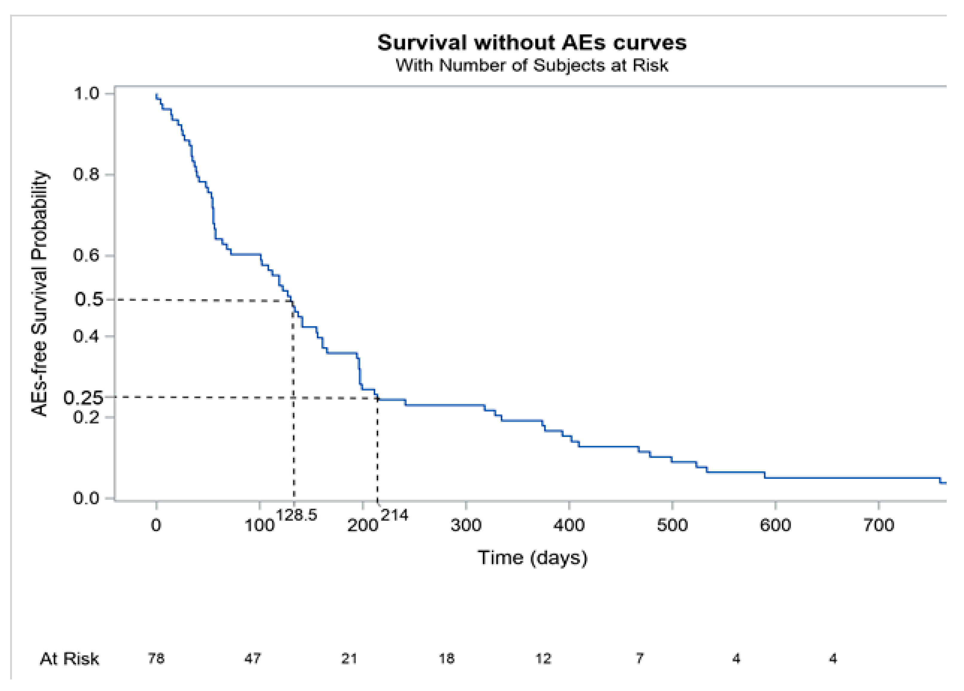 Cancers 13 04928 g001