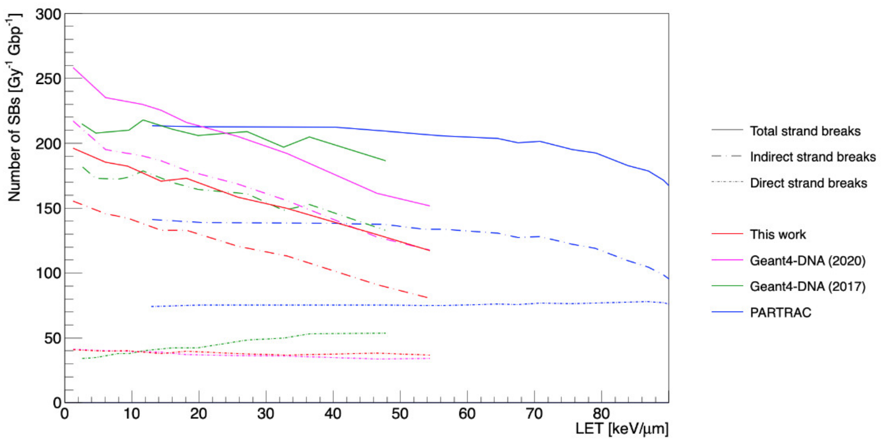 Cancers 13 04940 g003