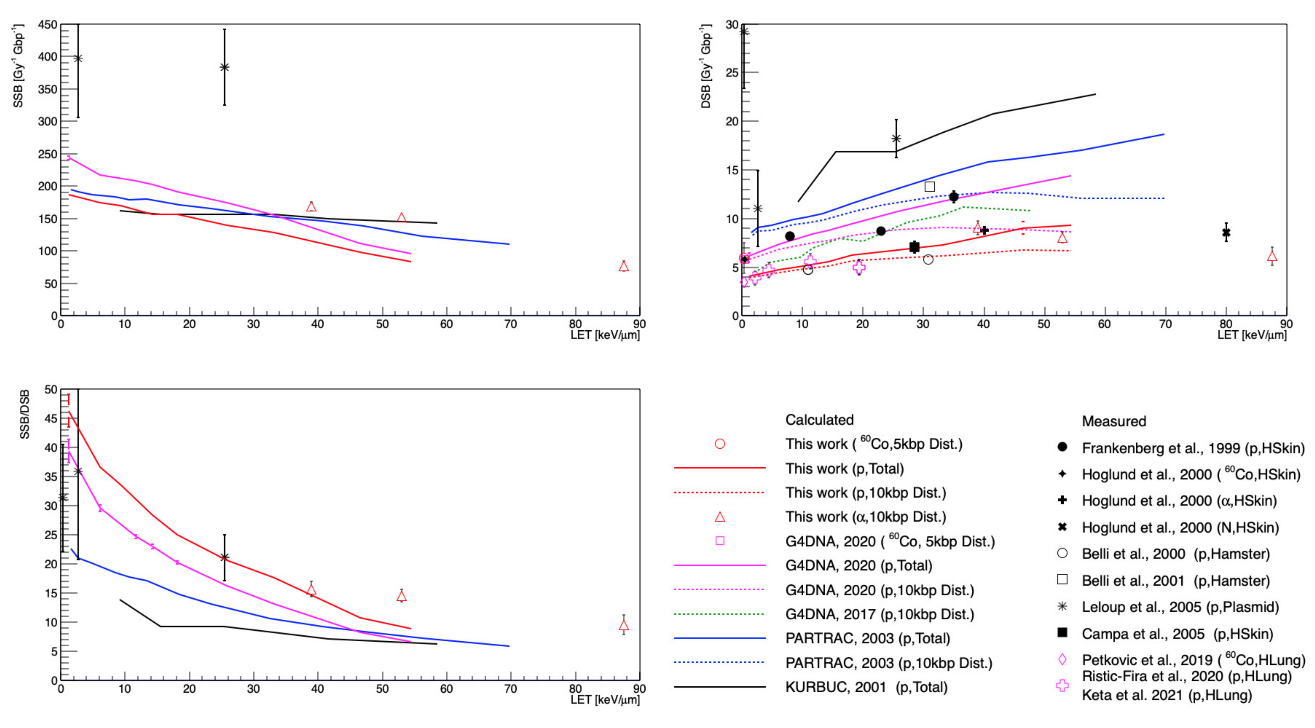 Cancers 13 04940 g004