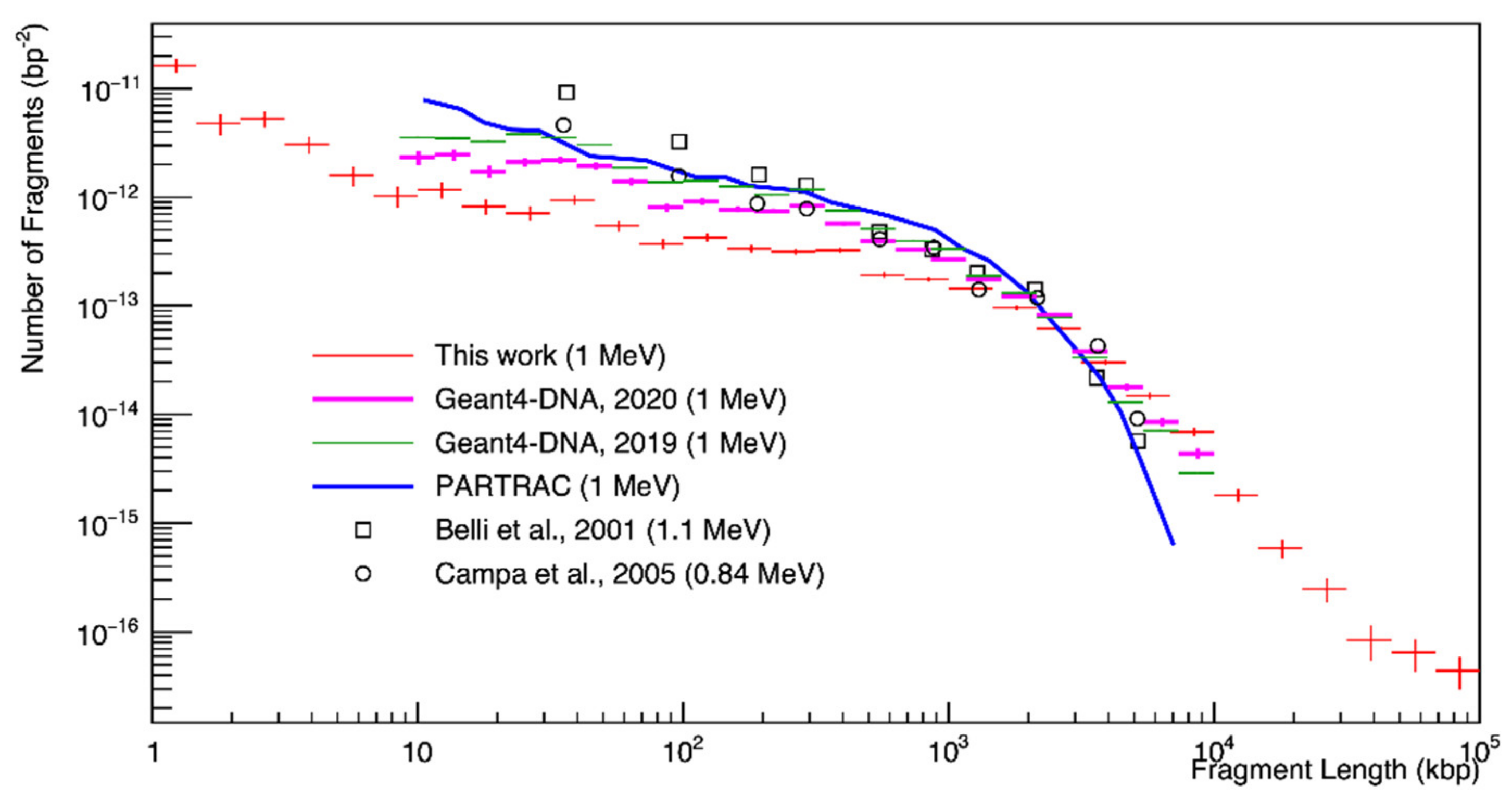 Cancers 13 04940 g005