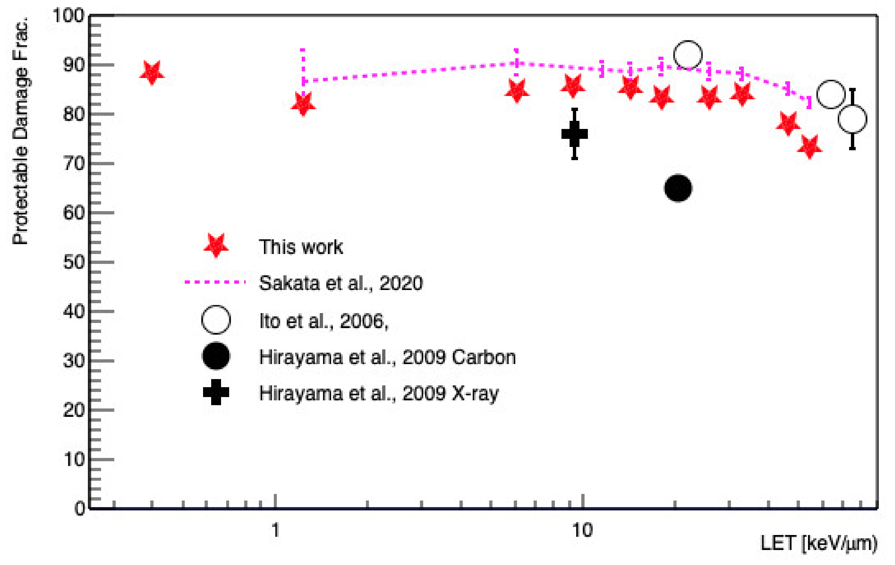 Cancers 13 04940 g006