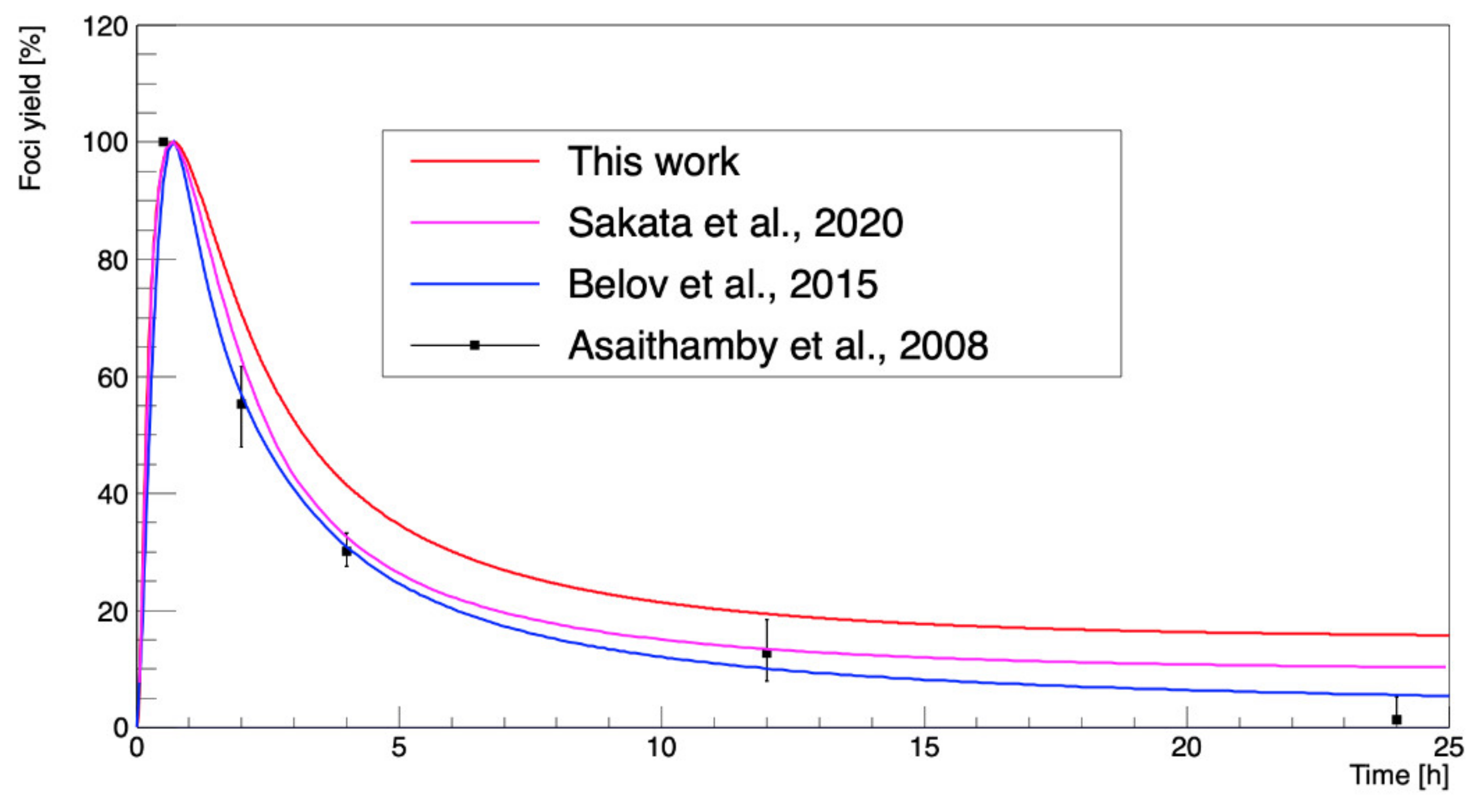 Cancers 13 04940 g007