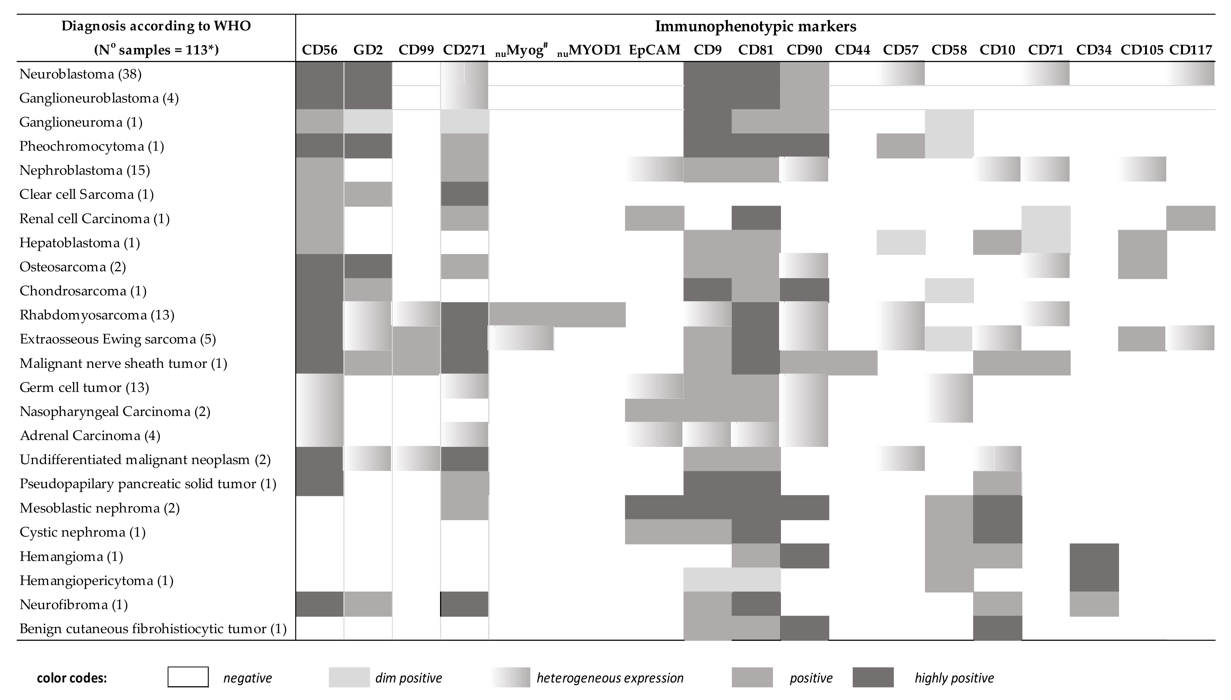 Cancers 13 04945 g003