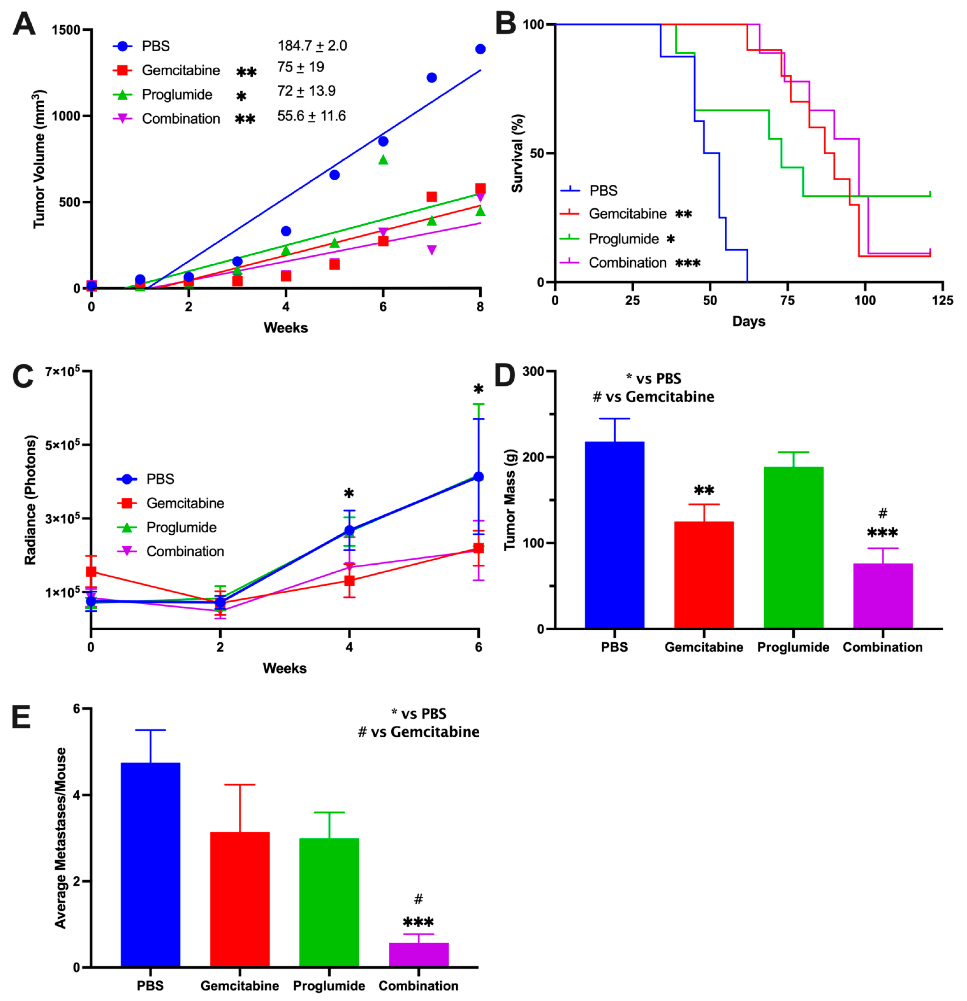 Cancers 13 04949 g001 Cancers 13 04949 g001