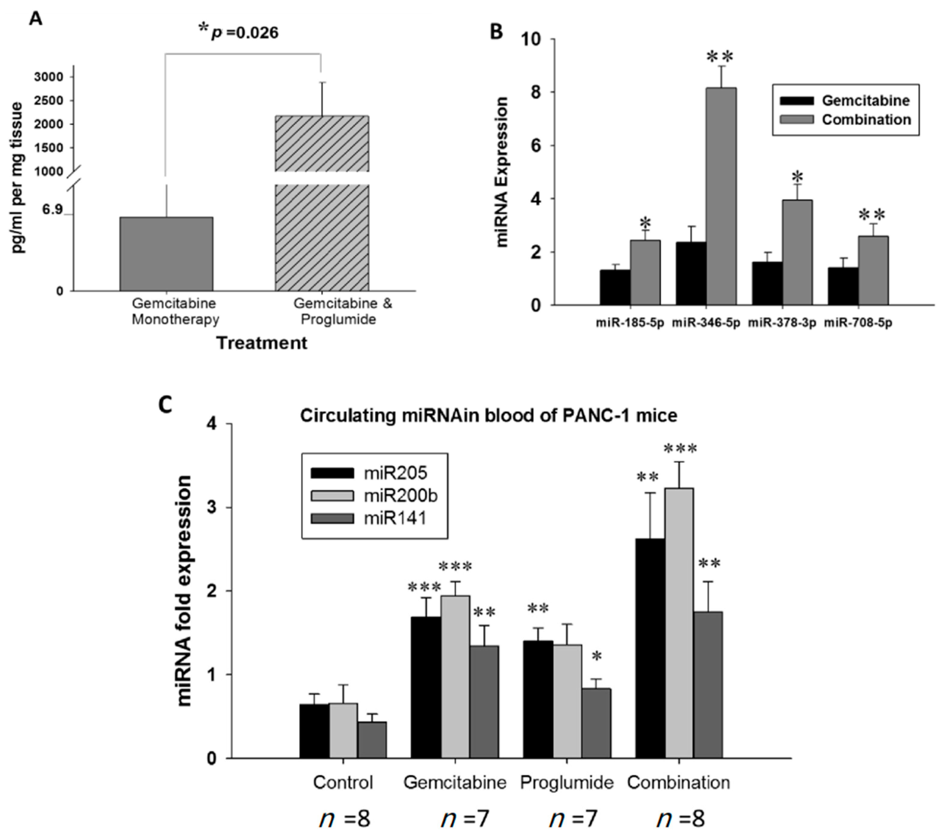 Cancers 13 04949 g006 Cancers 13 04949 g006