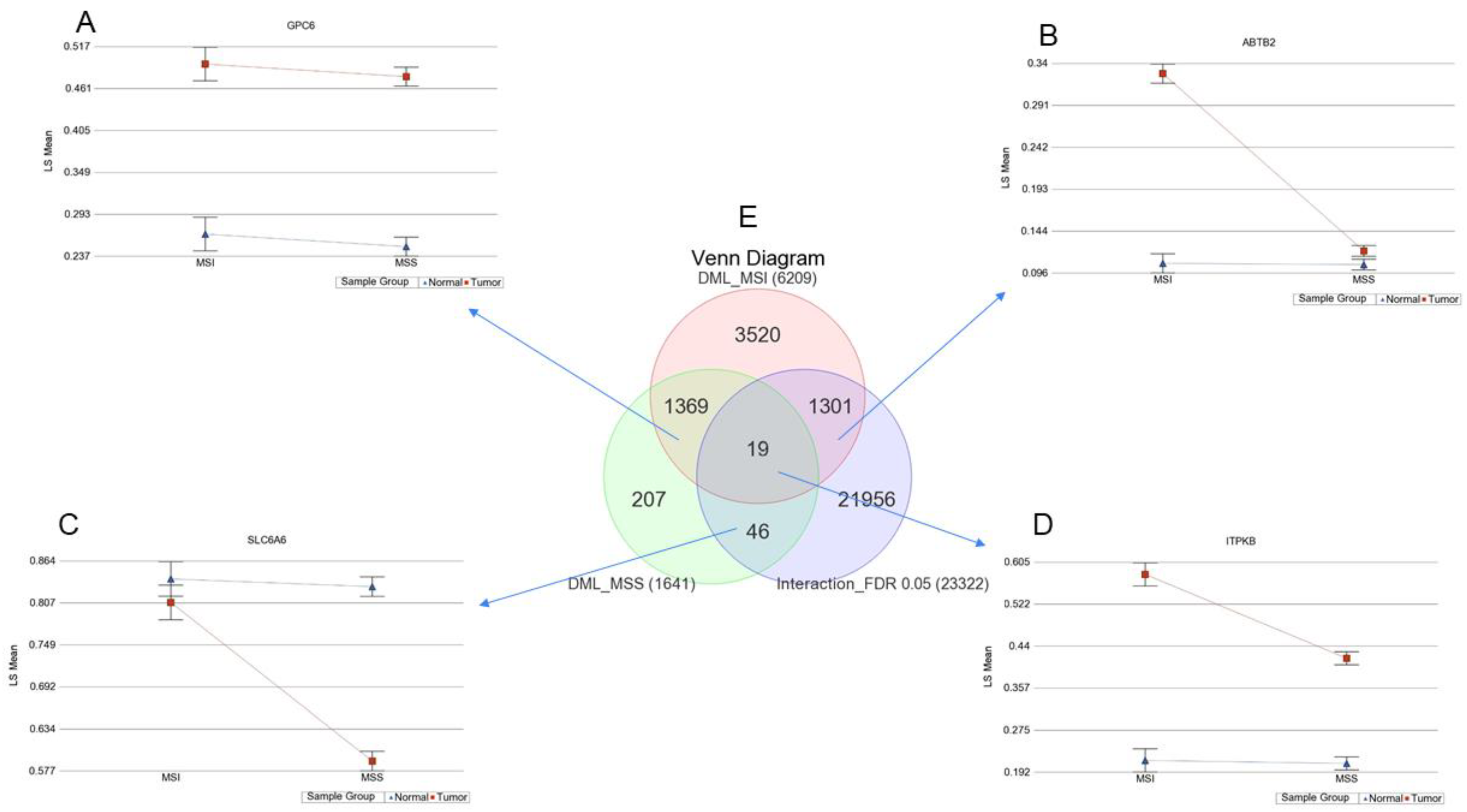 Cancers 13 04956 g005