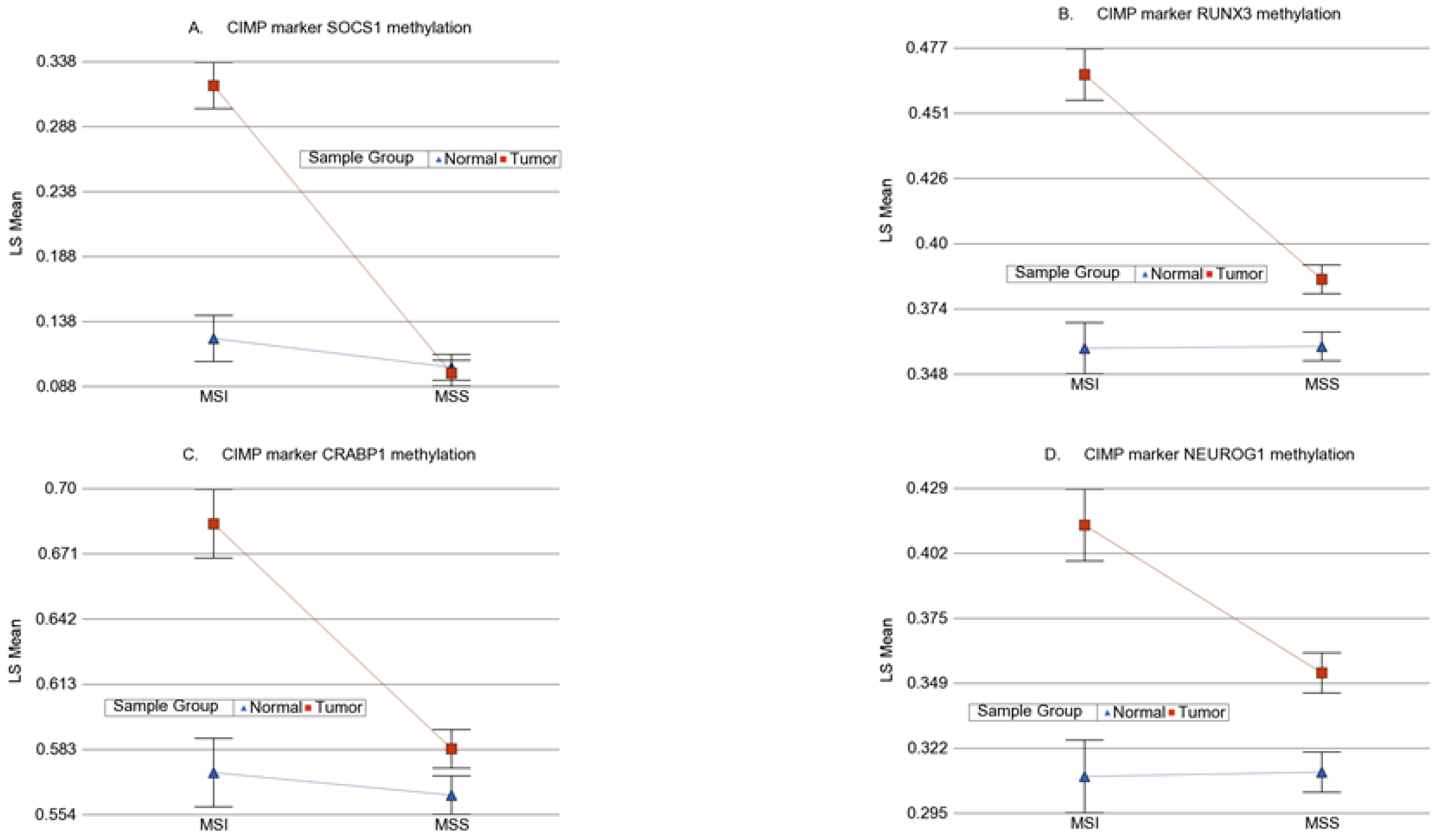 Cancers 13 04956 g007