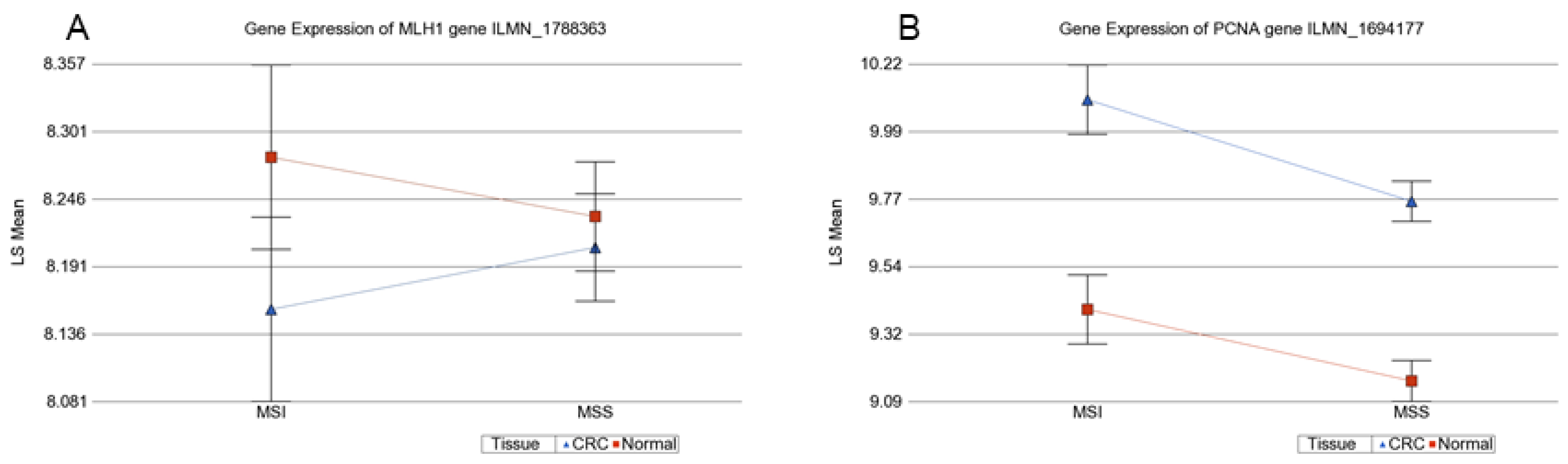 Cancers 13 04956 g008