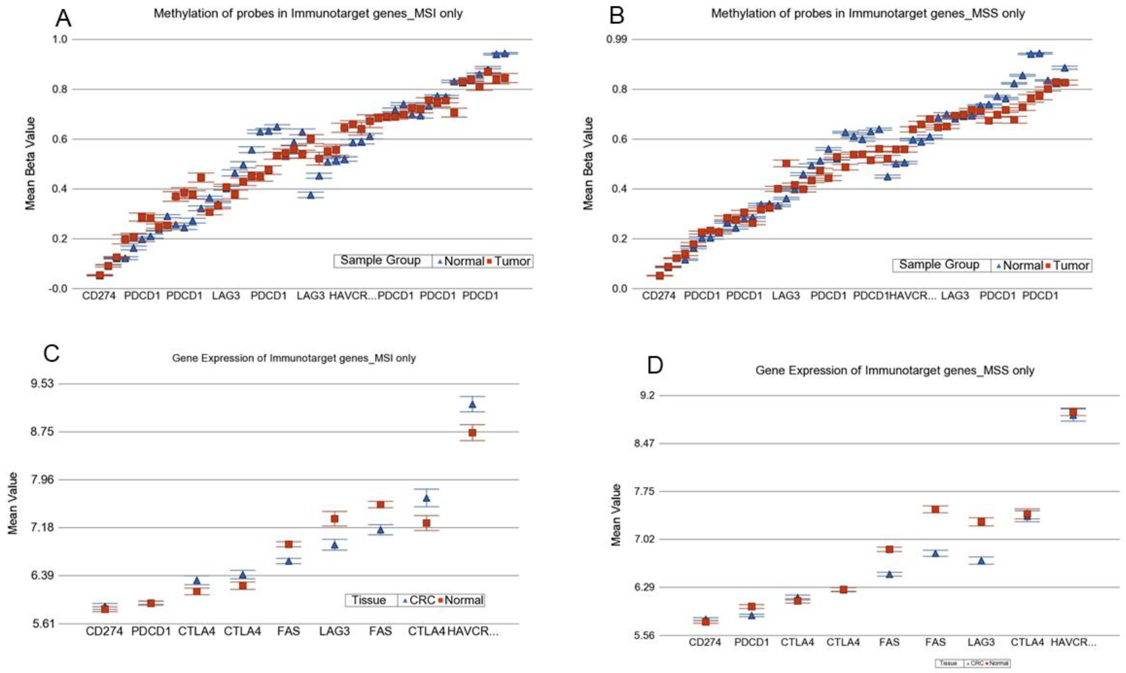 Cancers 13 04956 g009