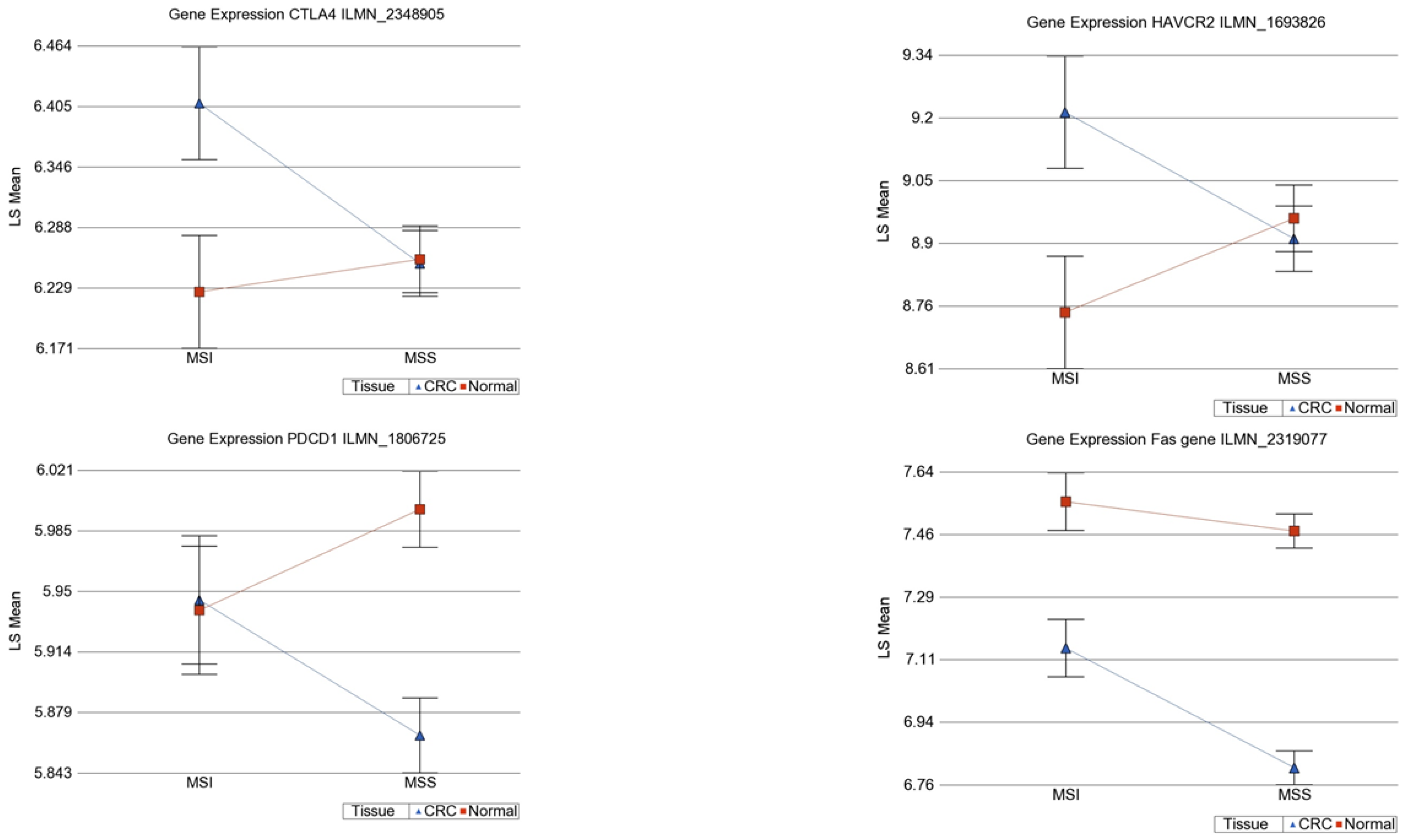 Cancers 13 04956 g010