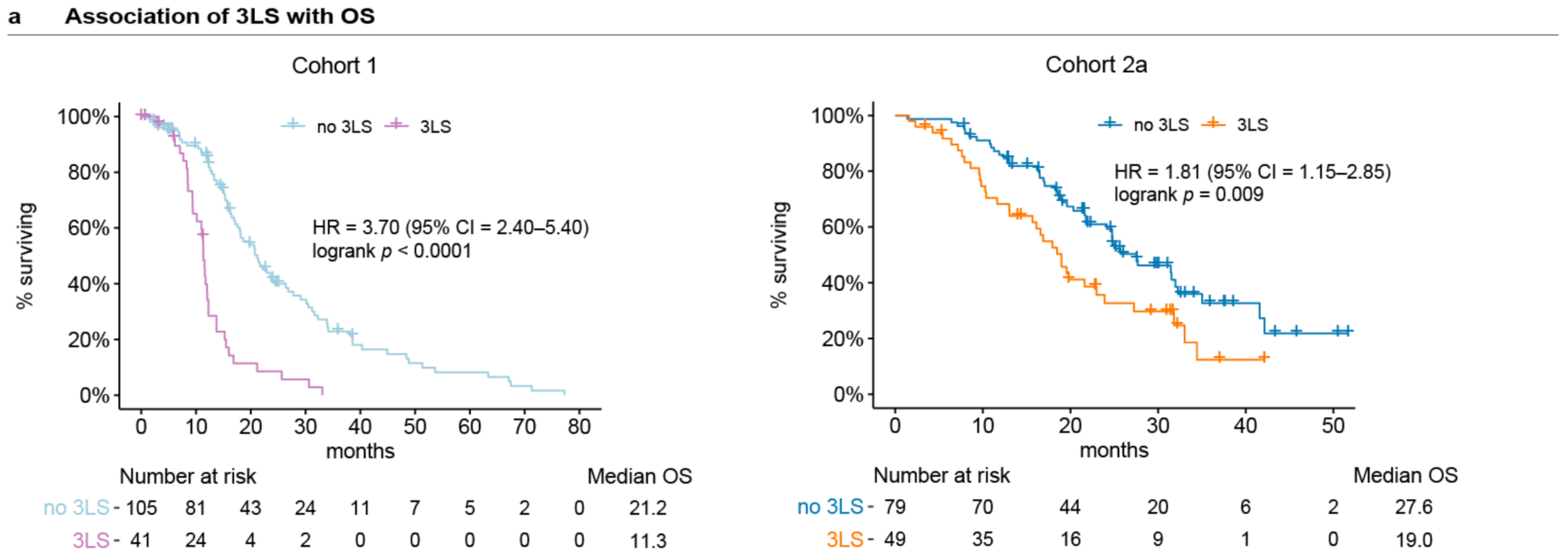 Cancers 13 04964 g002a