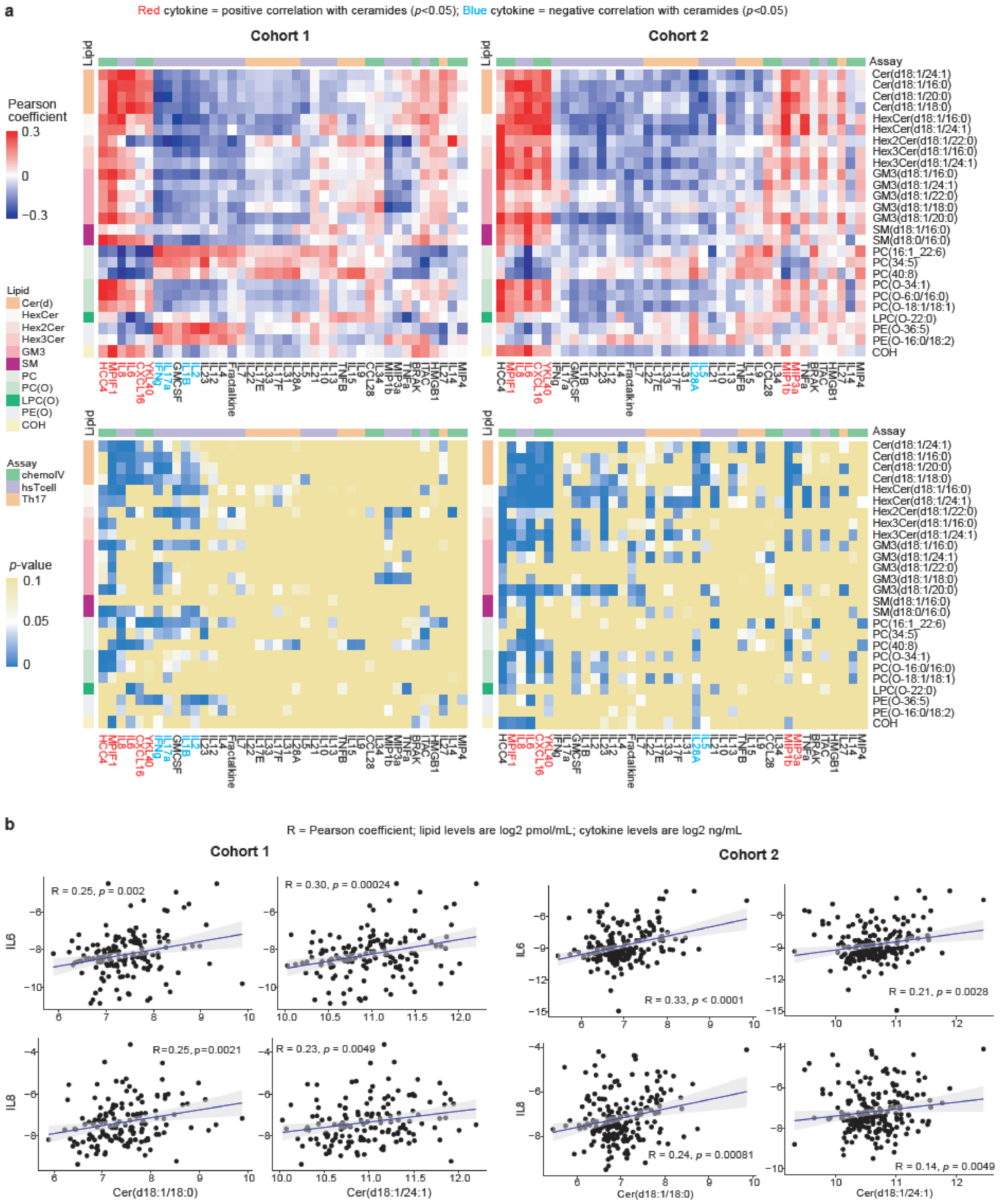 Cancers 13 04964 g004