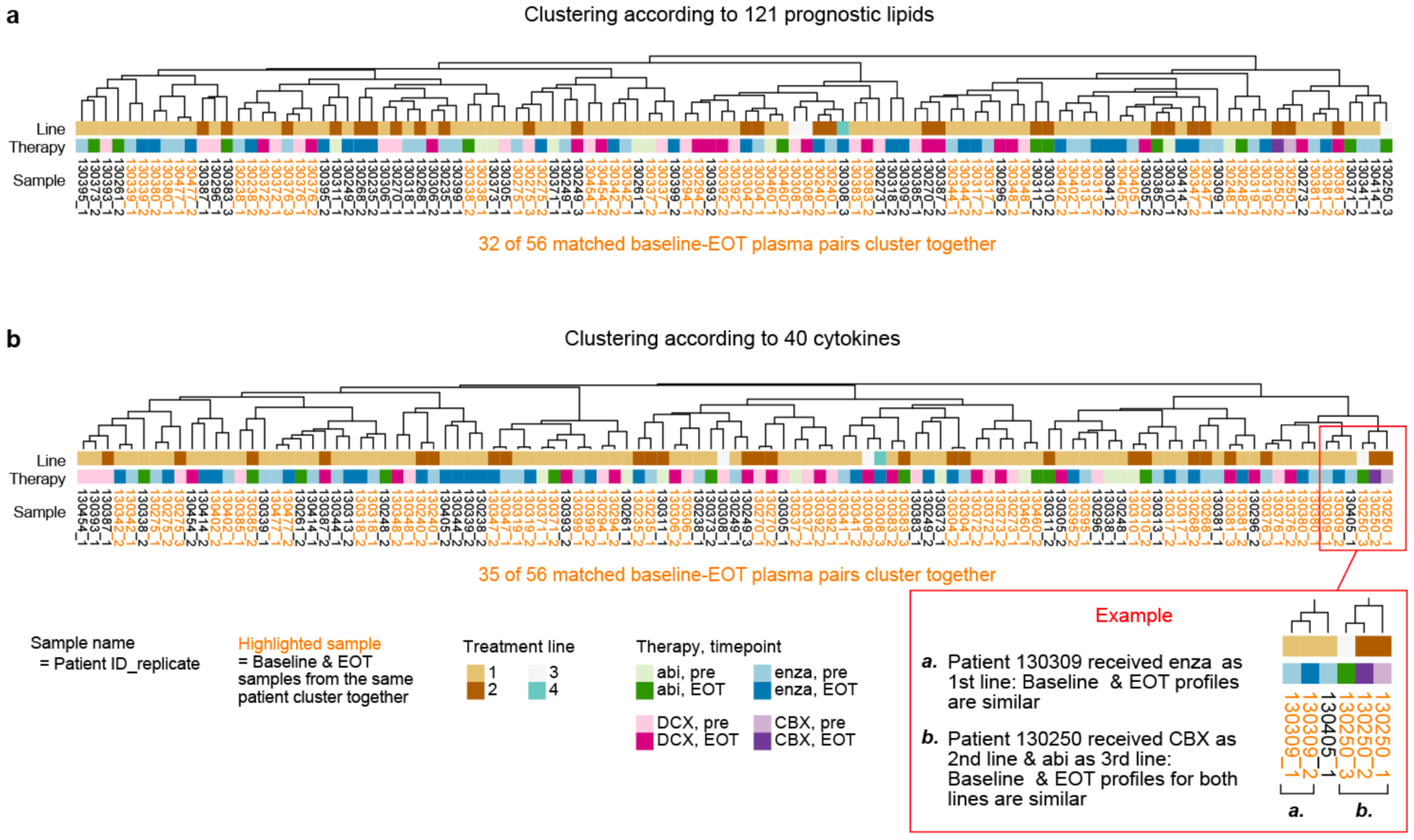 Cancers 13 04964 g005