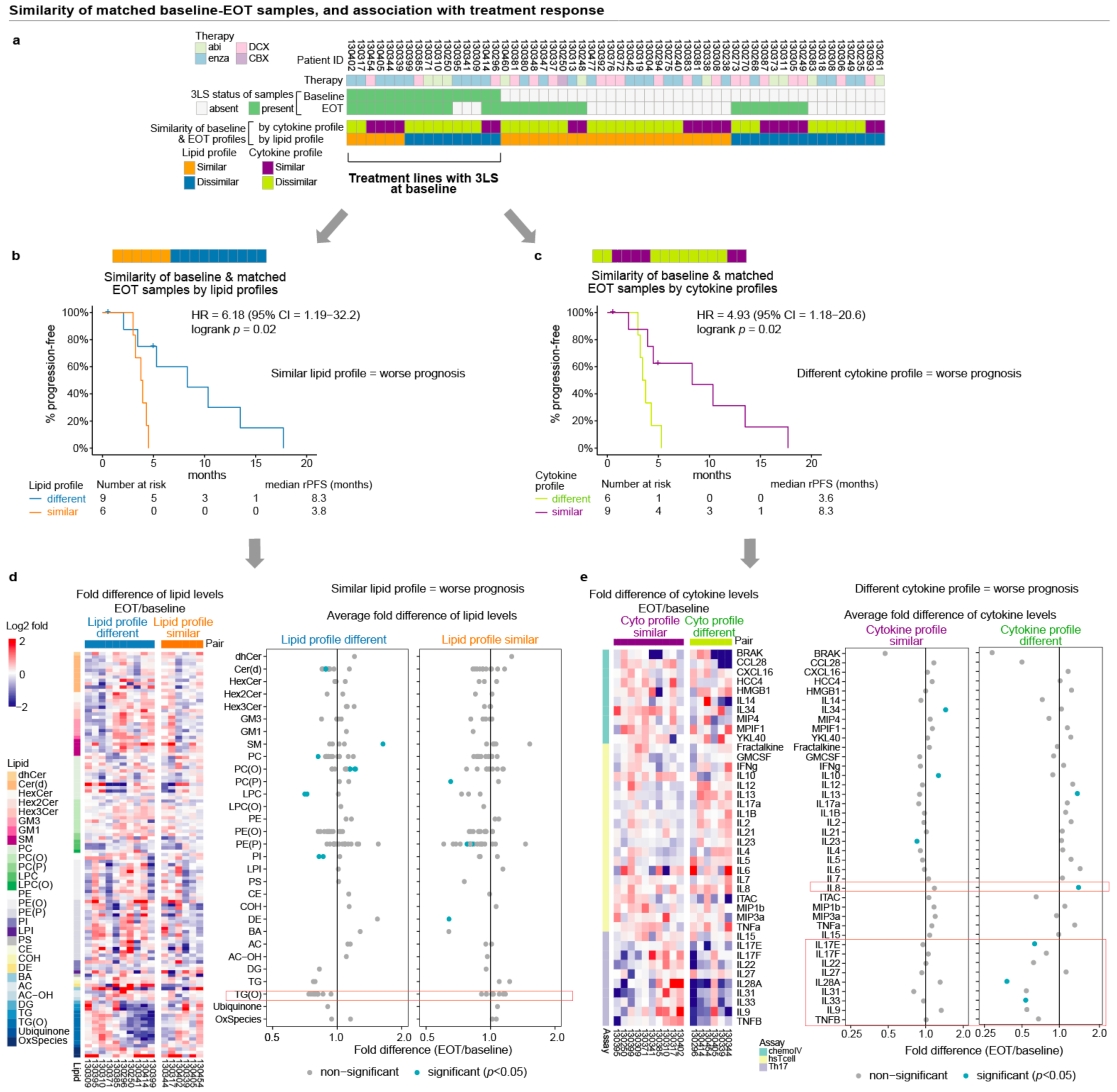 Cancers 13 04964 g006