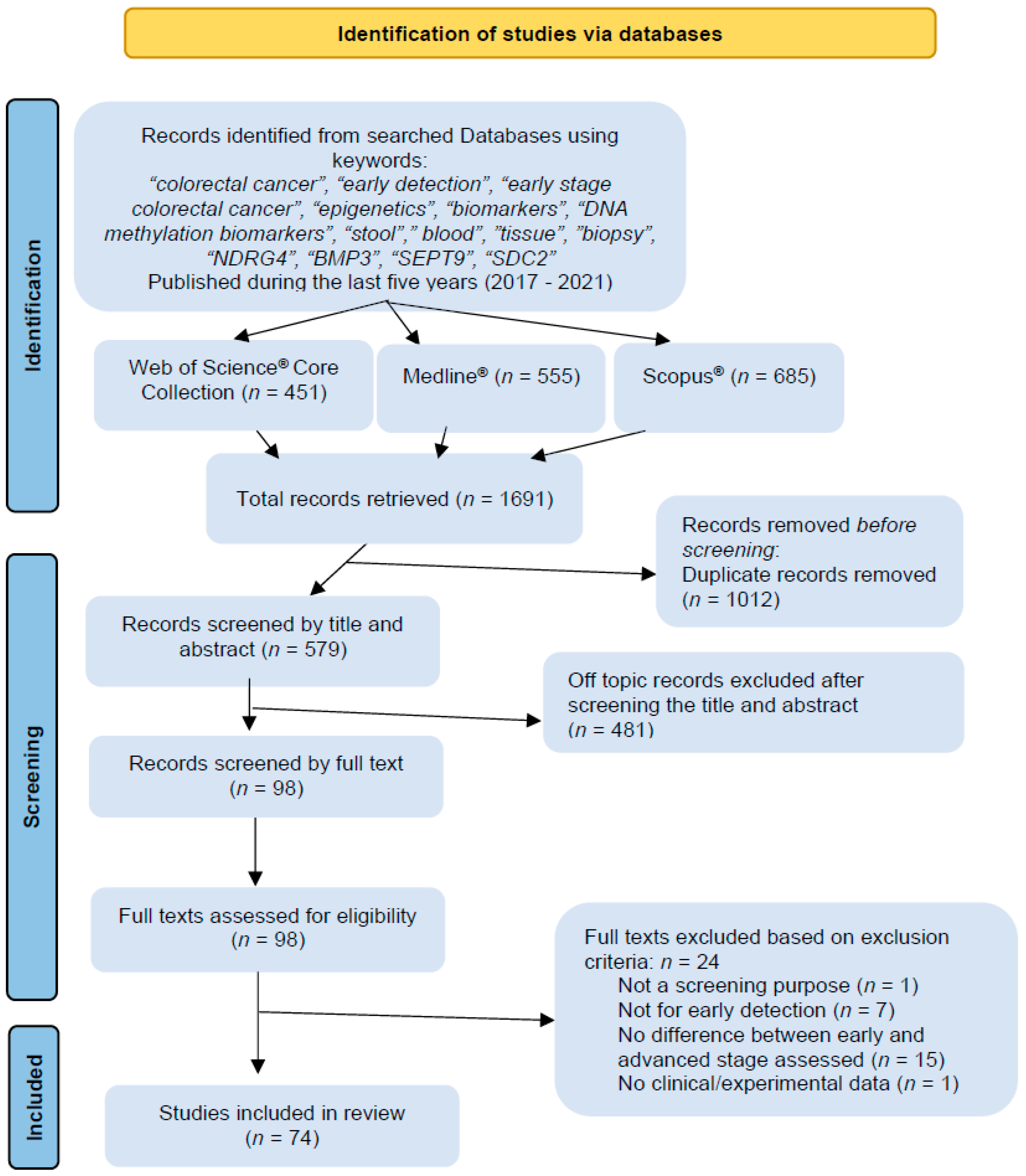 Cancers 13 04965 g002 Cancers 13 04965 g002
