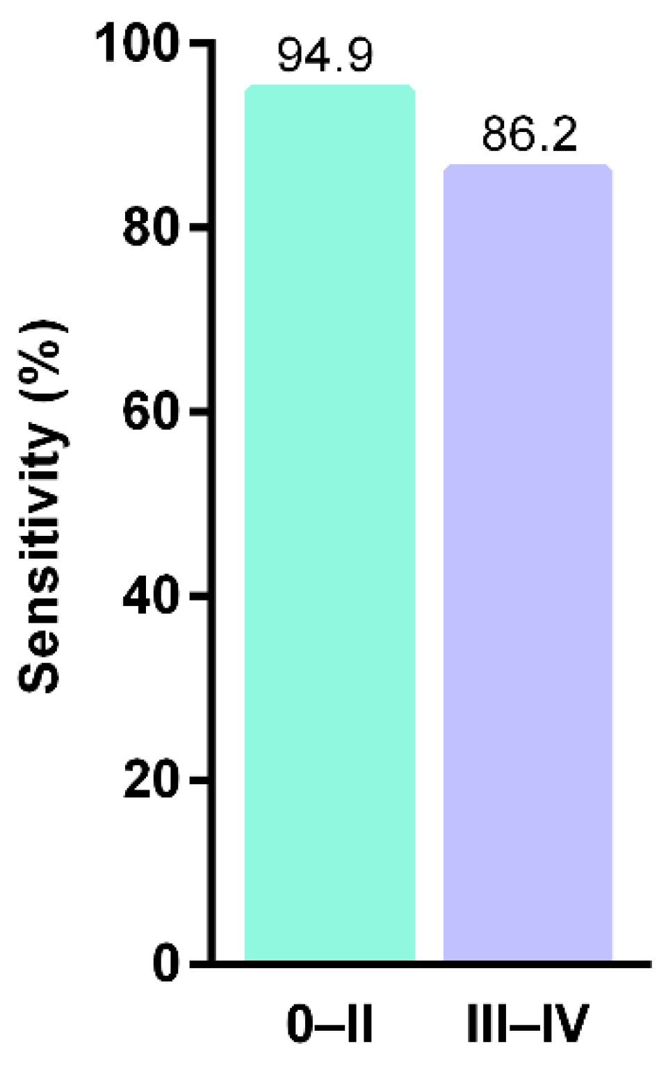 Cancers 13 04965 g004 Cancers 13 04965 g004