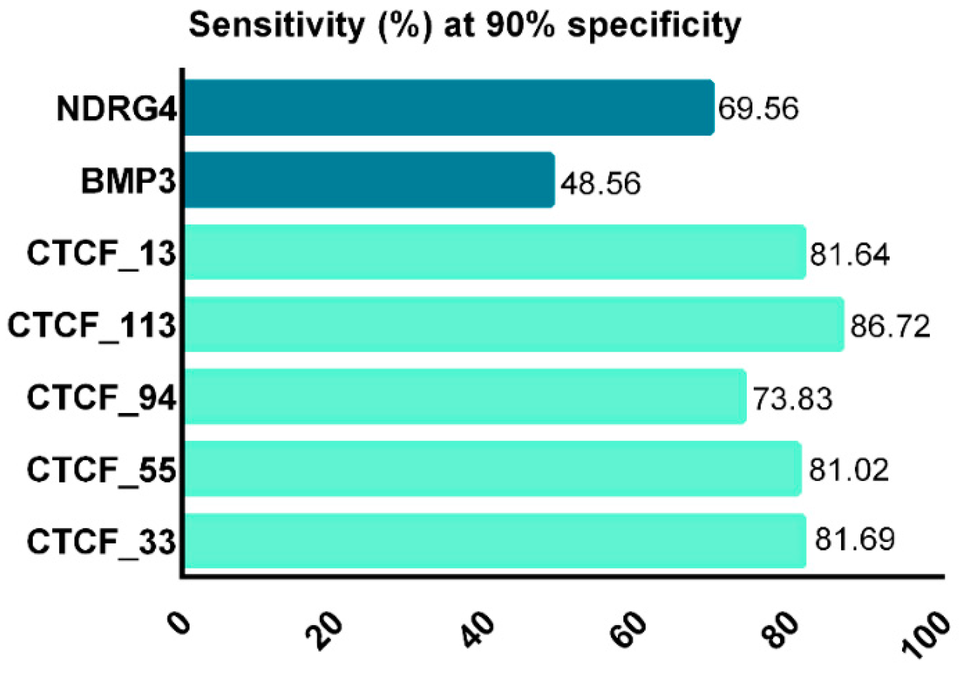 Cancers 13 04965 g005 Cancers 13 04965 g005