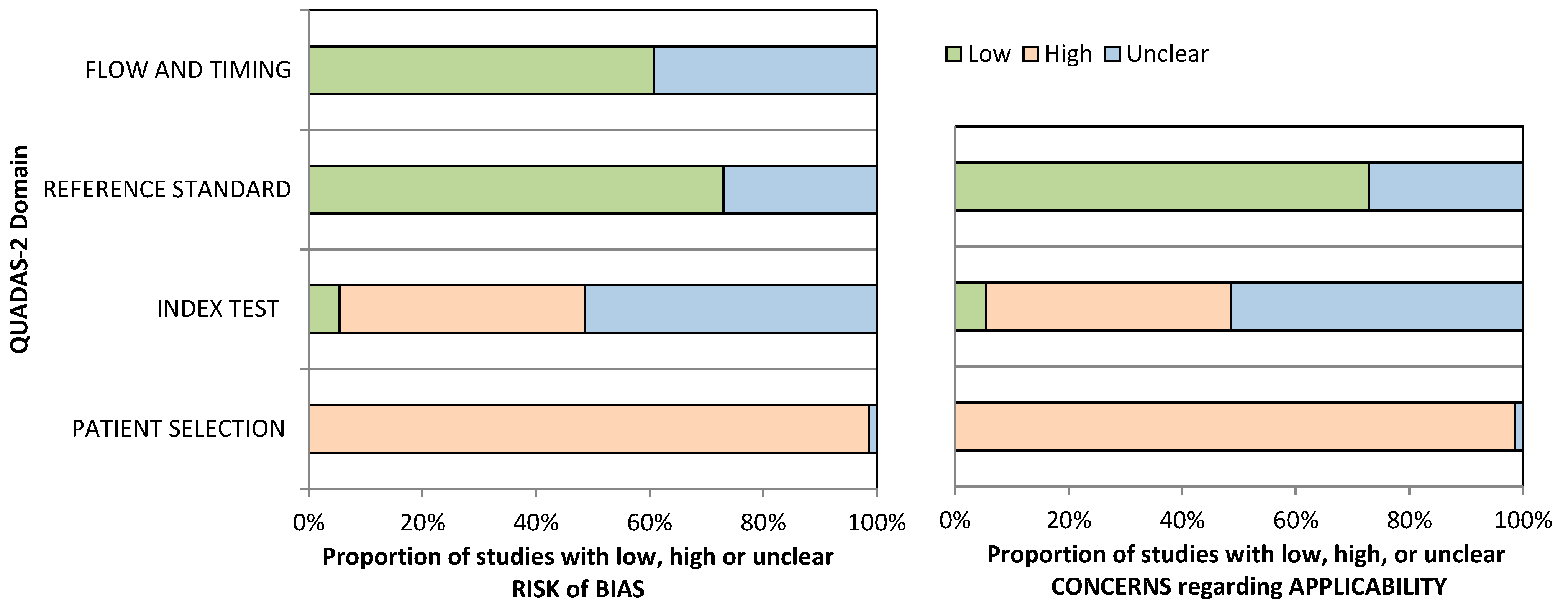 Cancers 13 04965 g006 Cancers 13 04965 g006