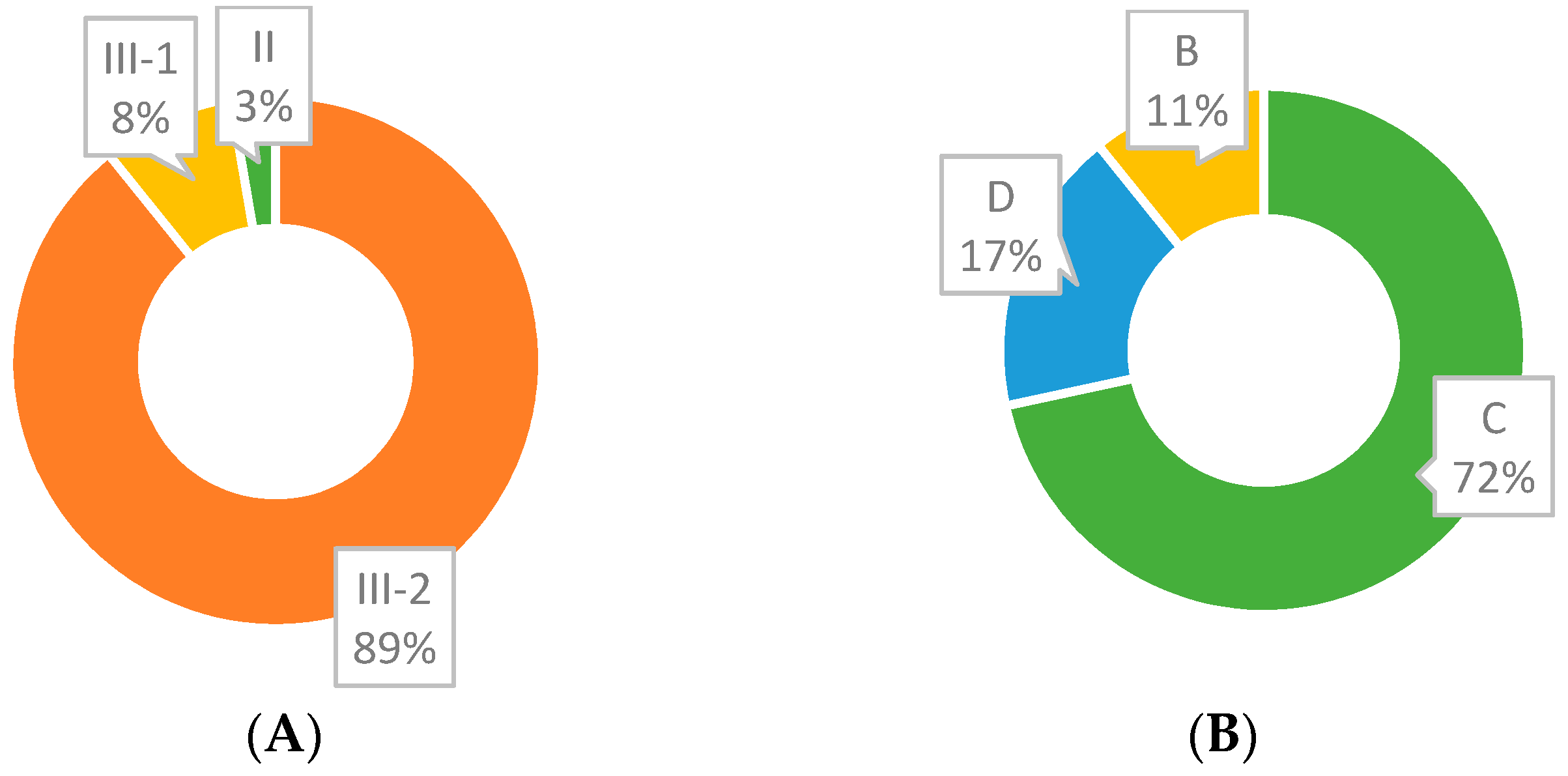 Cancers 13 04965 g007 Cancers 13 04965 g007