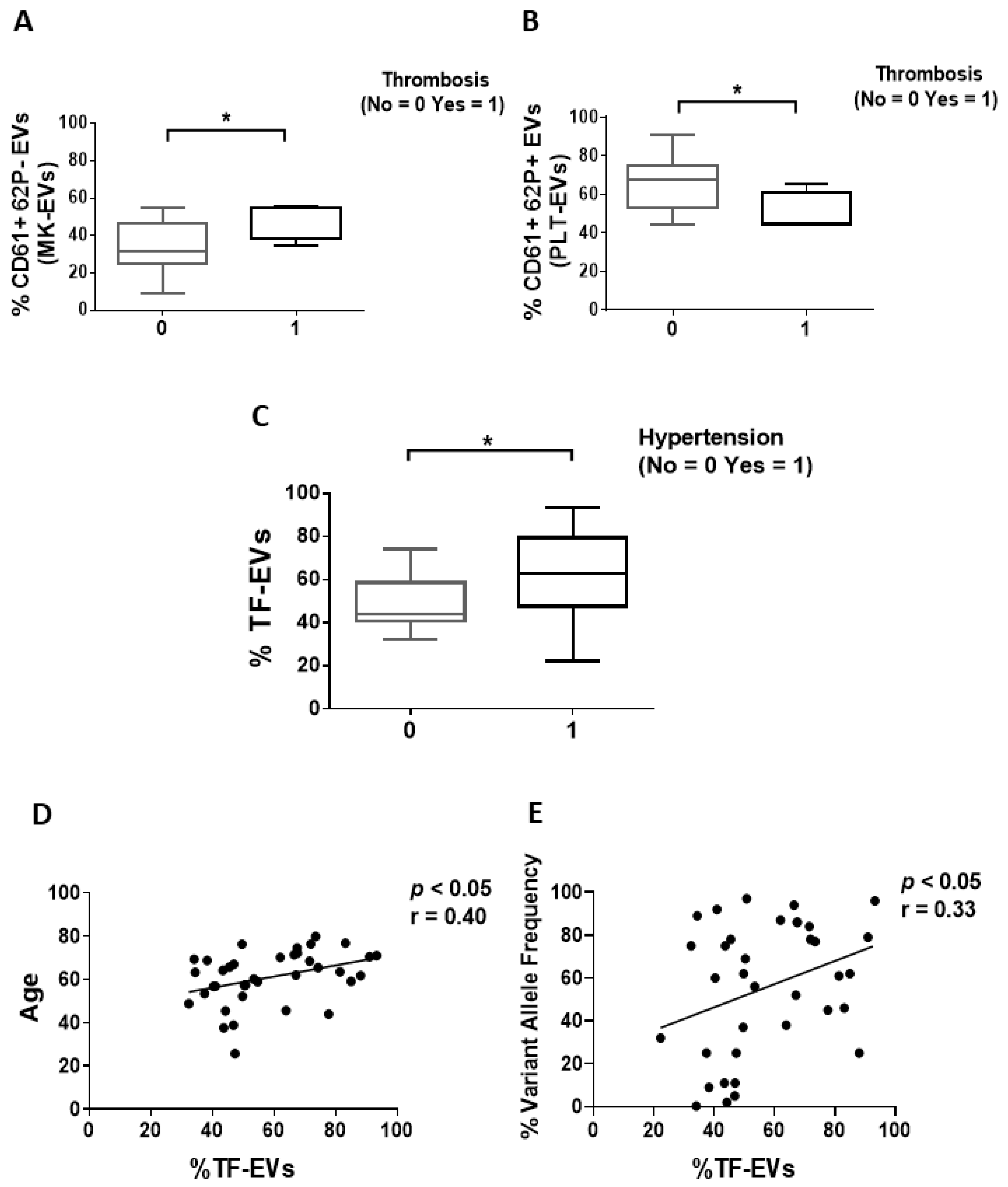 Cancers 13 04968 g001