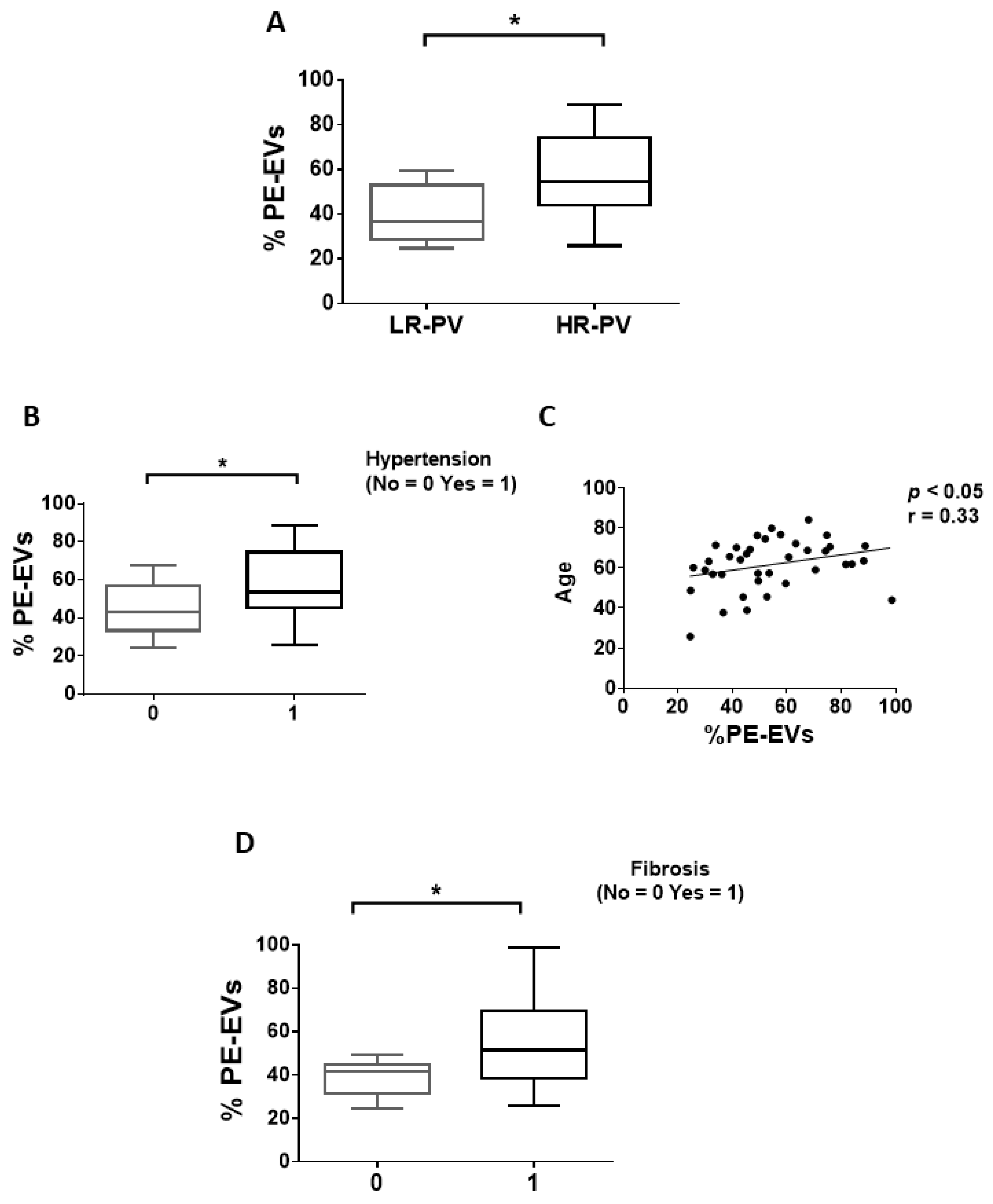 Cancers 13 04968 g002