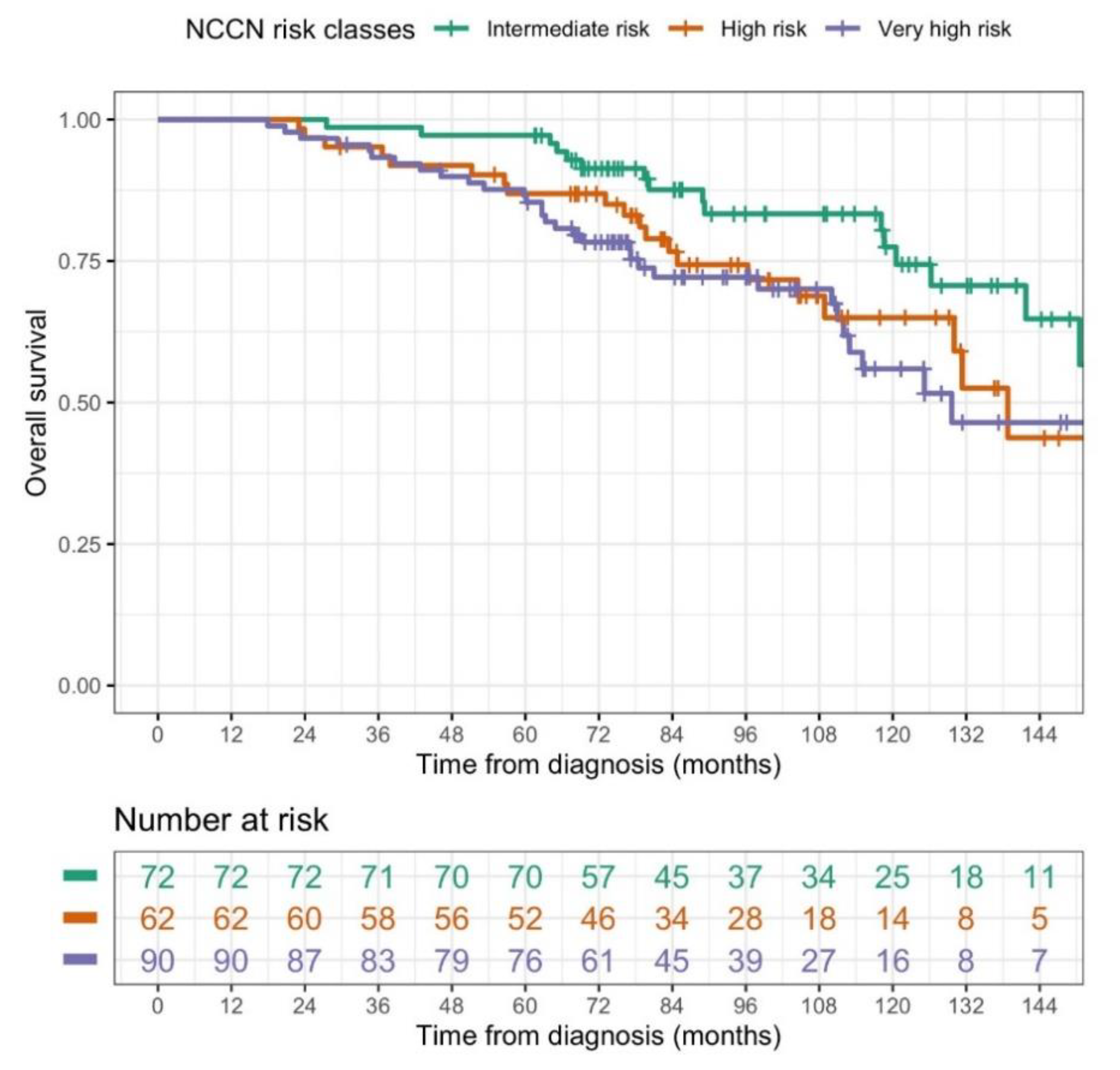 Cancers 13 04970 g001