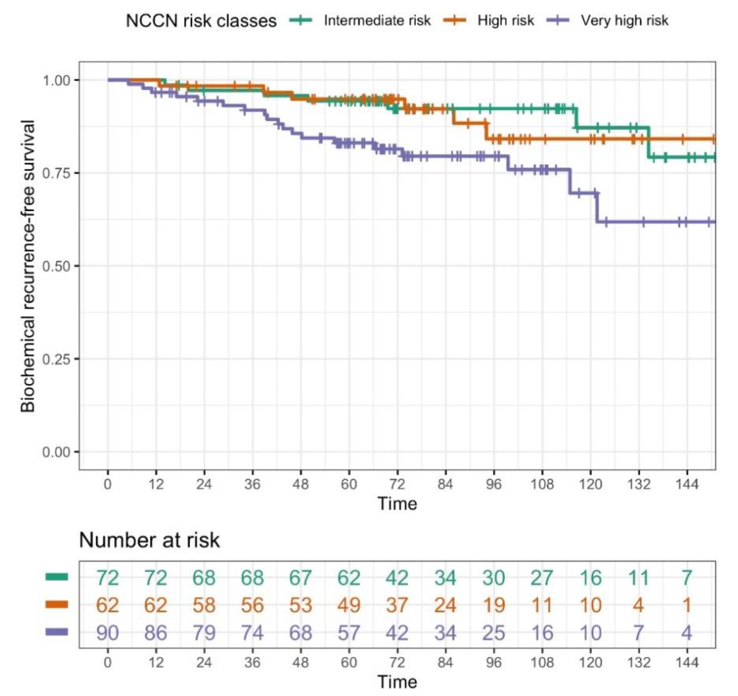 Cancers 13 04970 g002