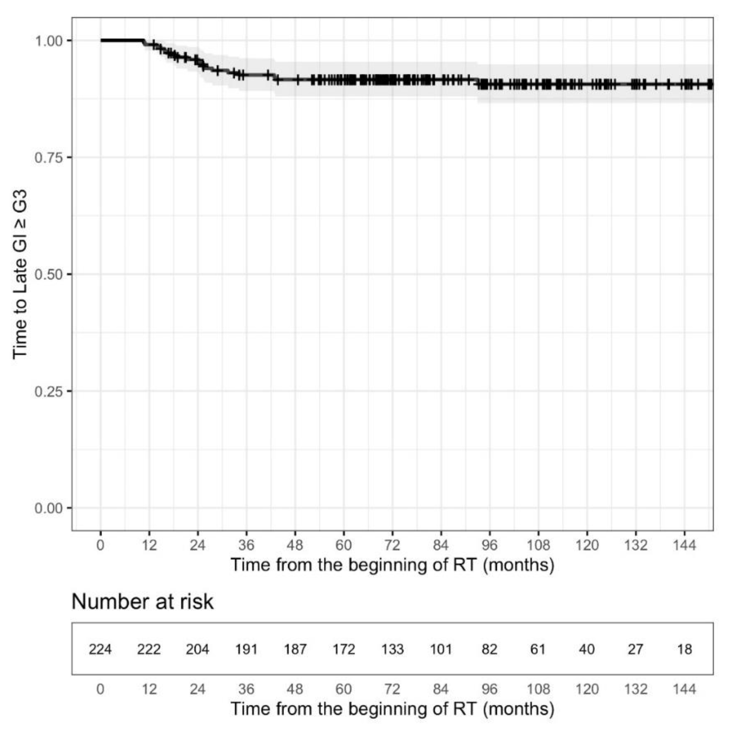 Cancers 13 04970 g004