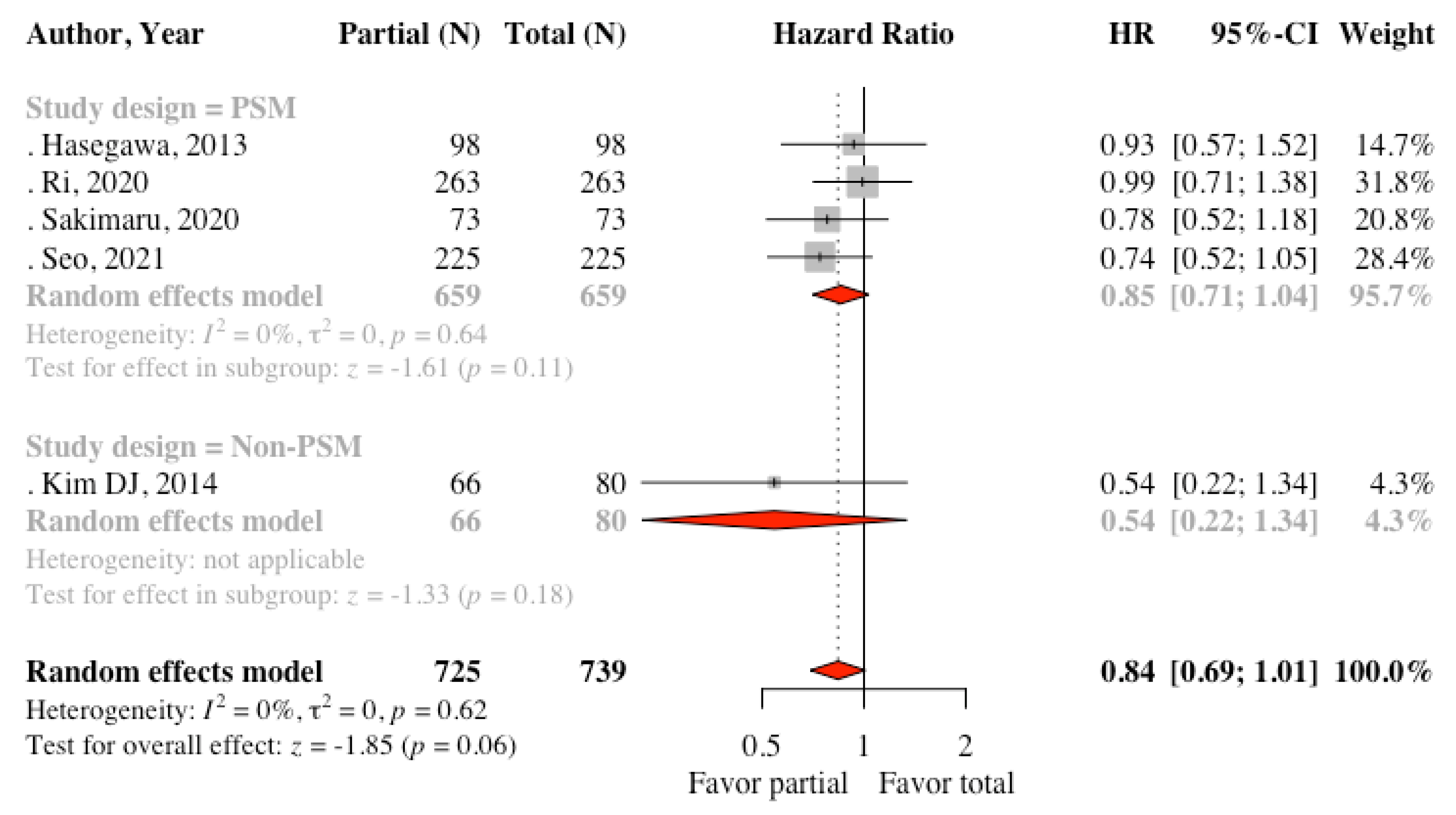 Cancers 13 04971 g002