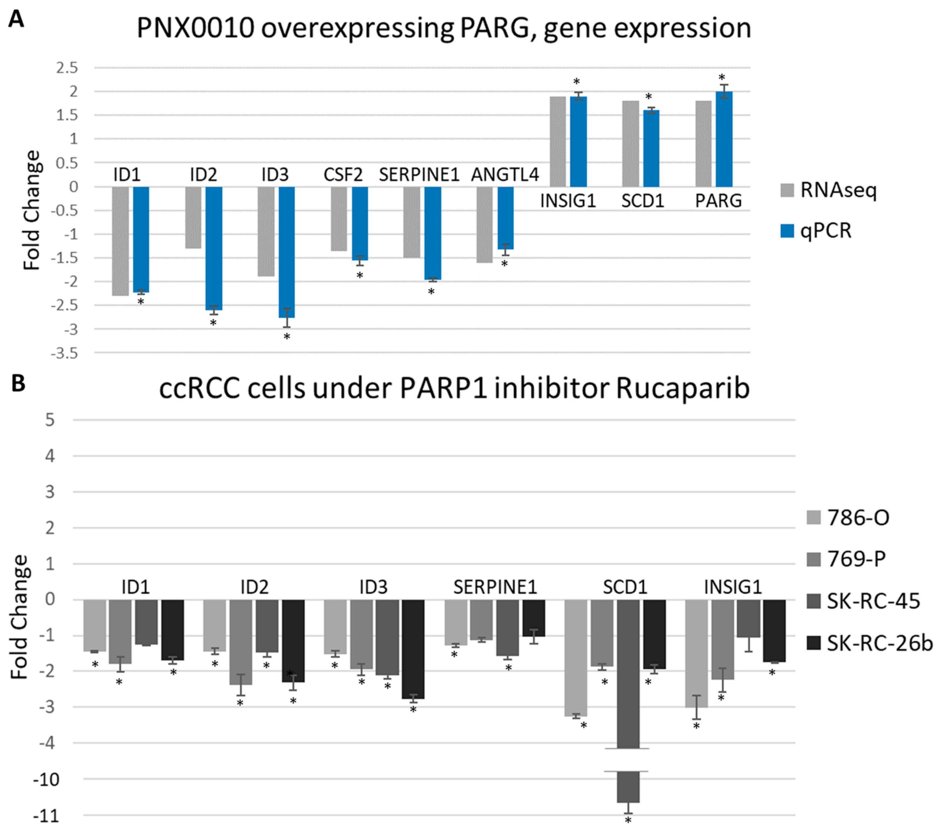 Cancers 13 04973 g005