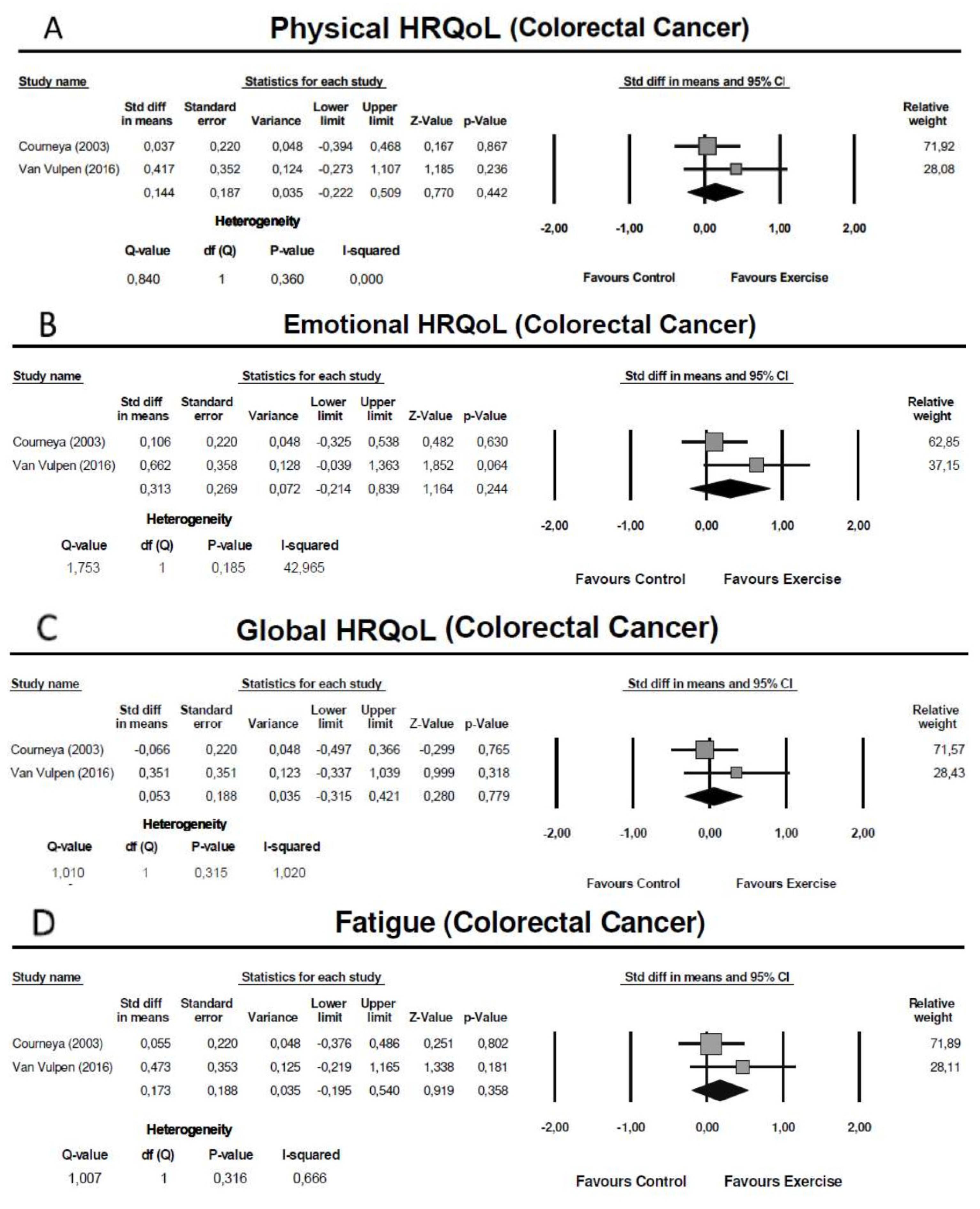 Cancers 13 04975 g004