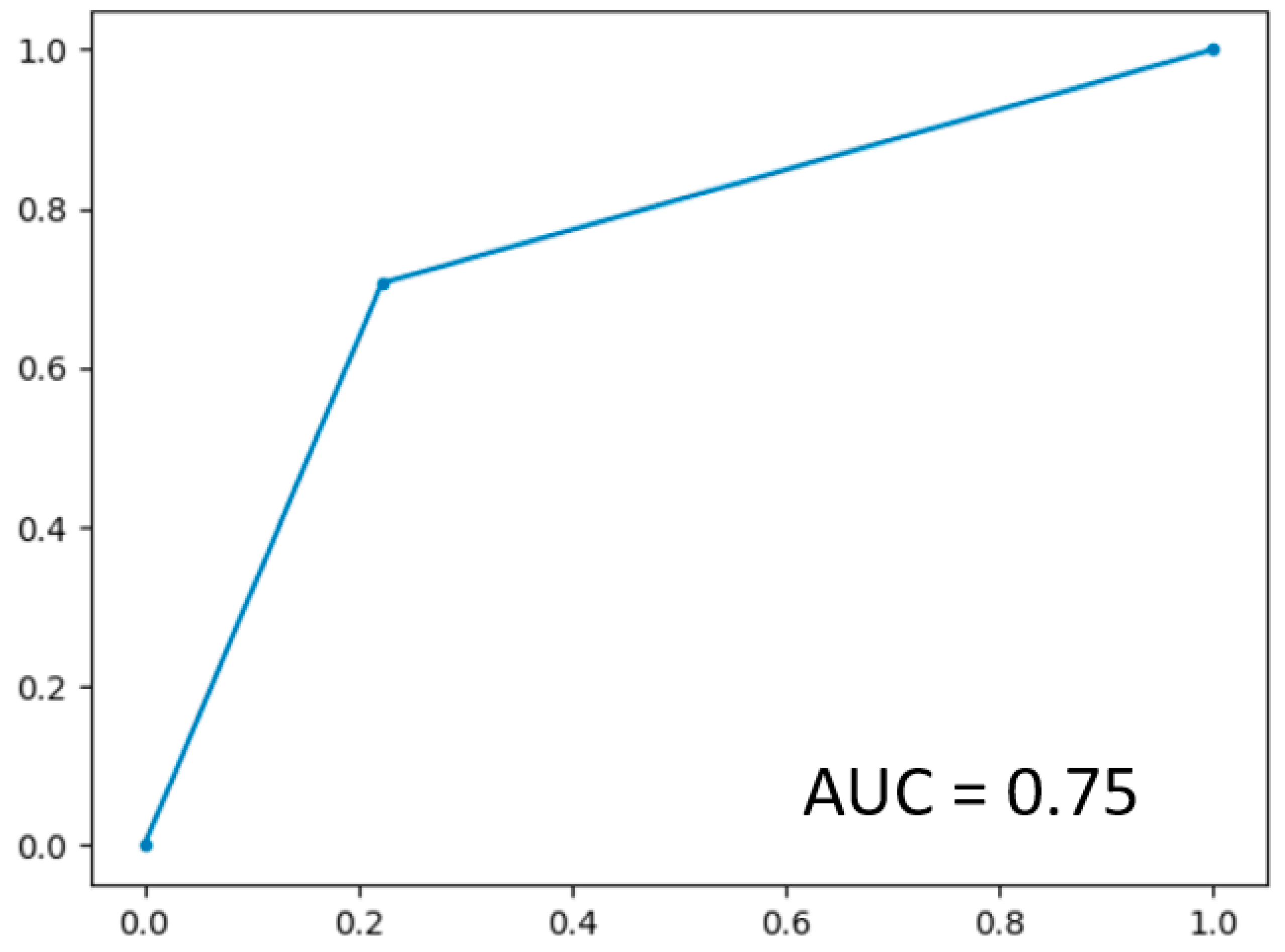 Cancers 13 04976 g003