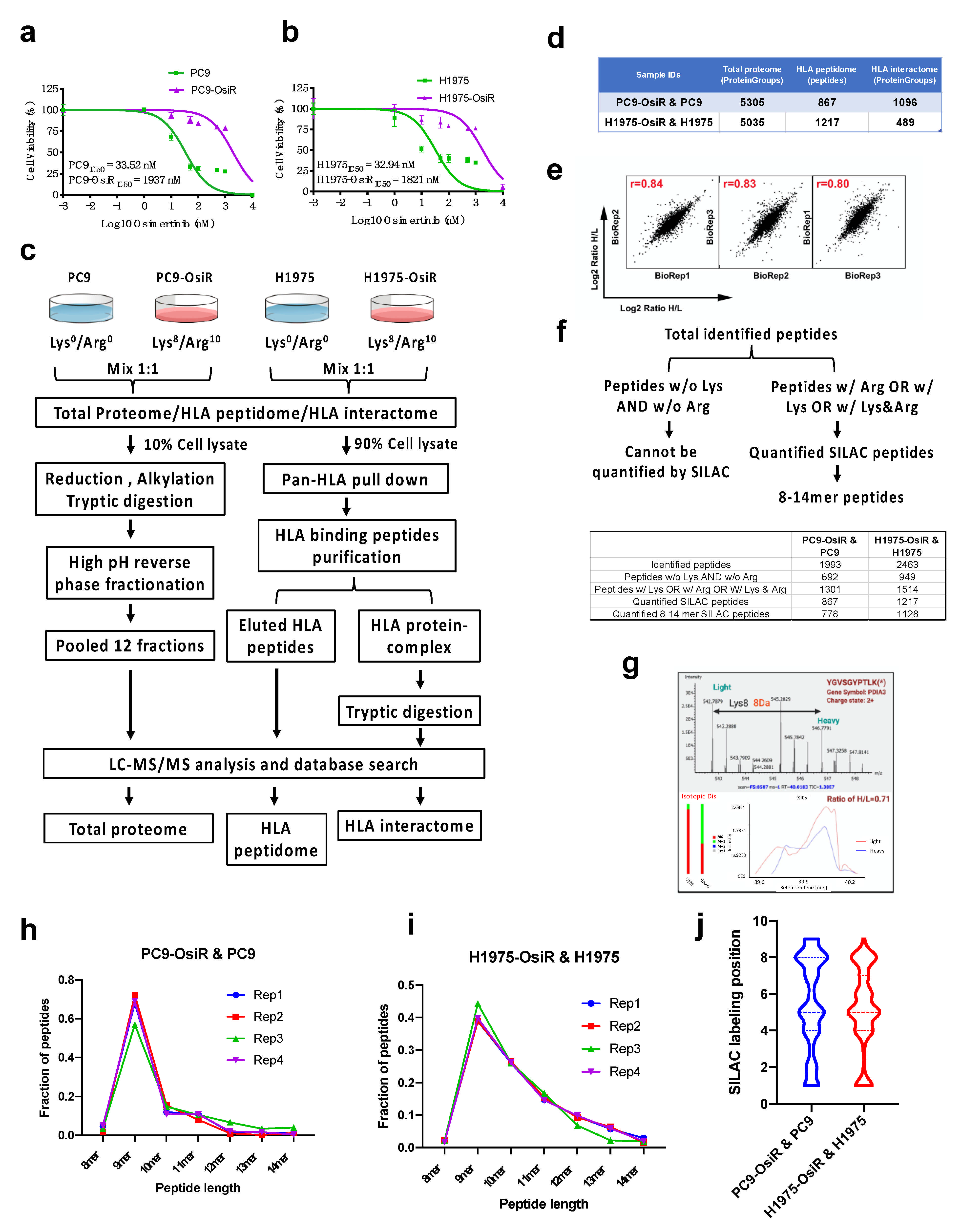Cancers 13 04977 g001