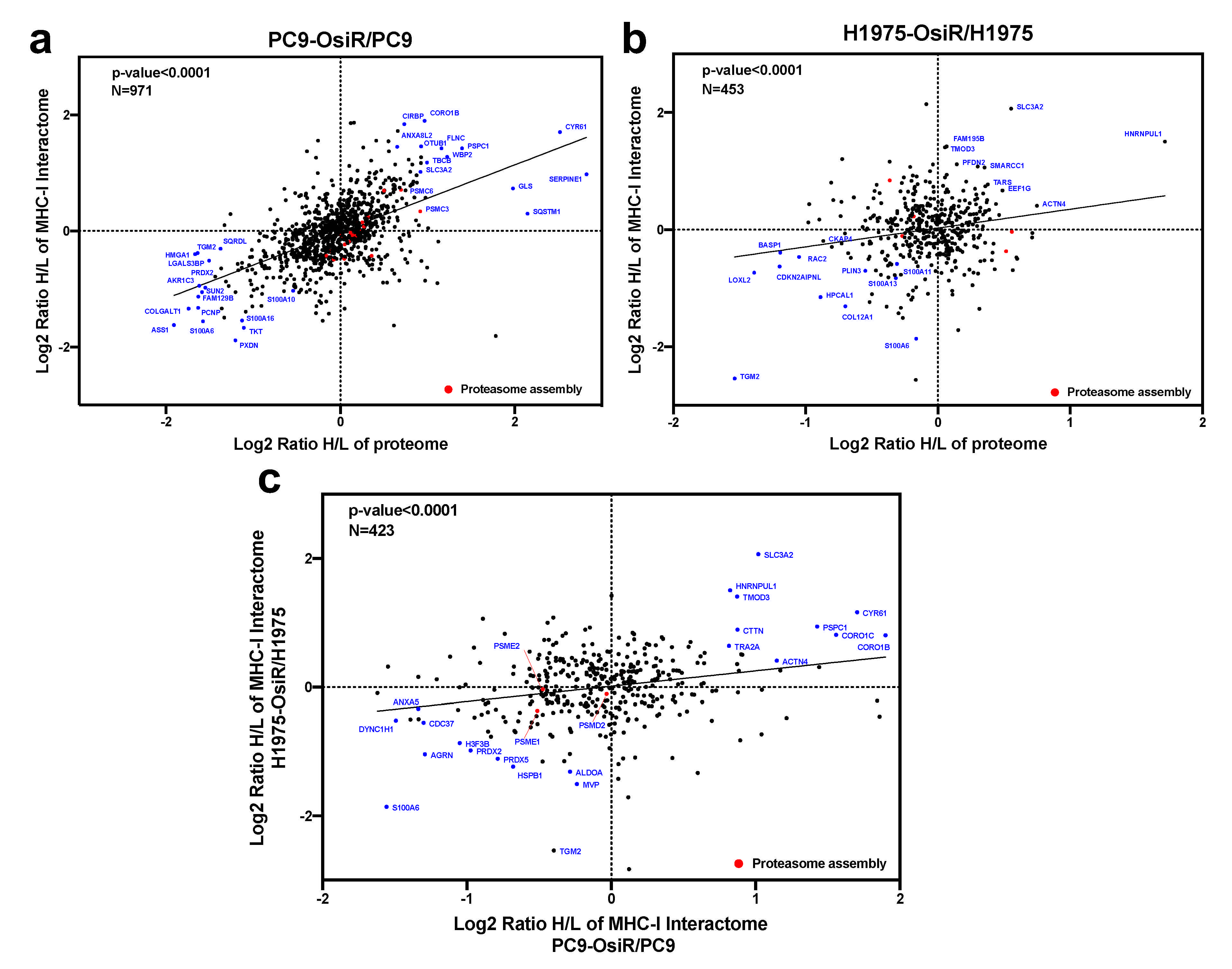 Cancers 13 04977 g008
