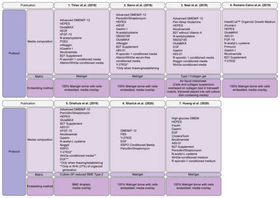 Cancers 13 04979 g002
