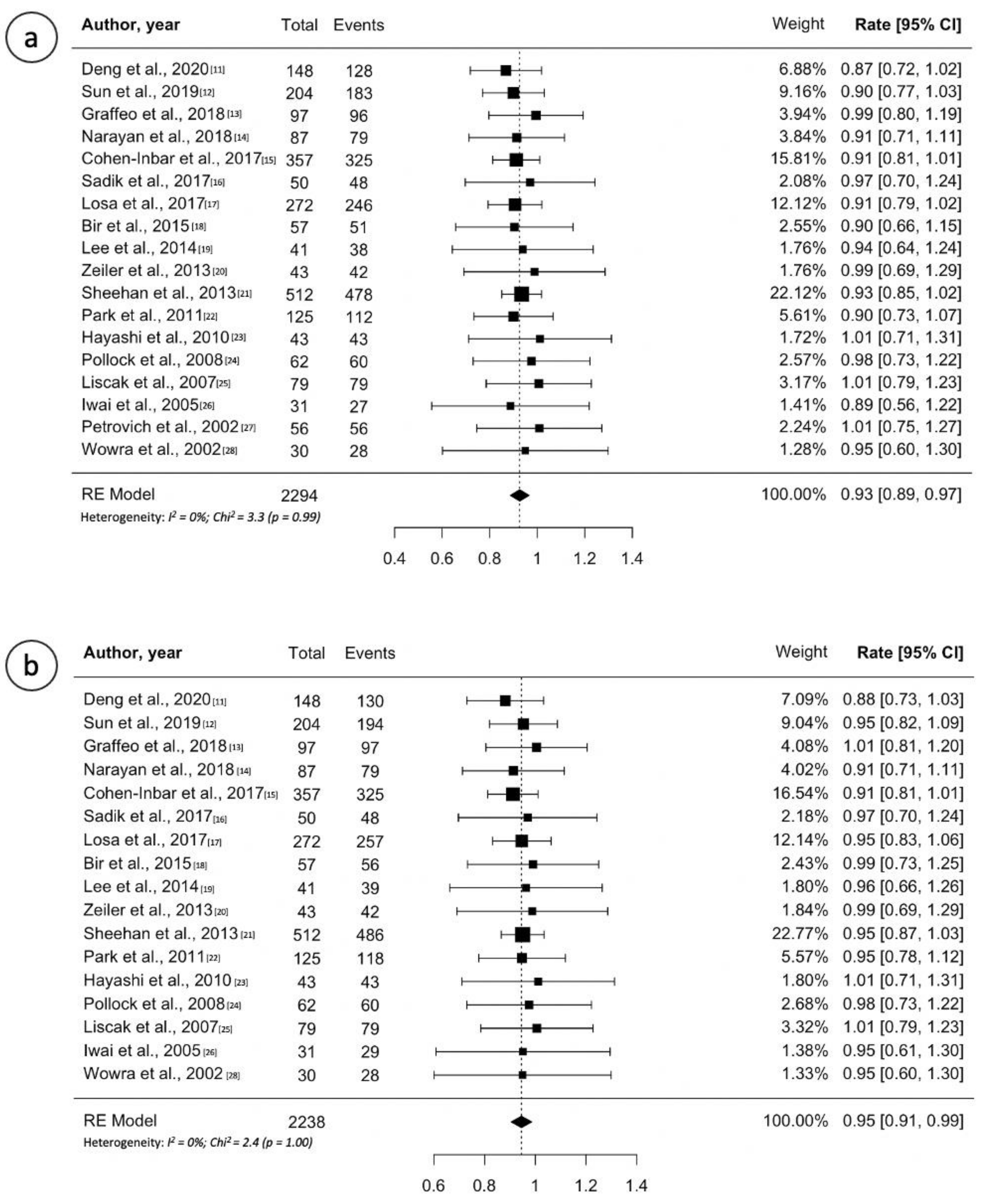 Cancers 13 04998 g002