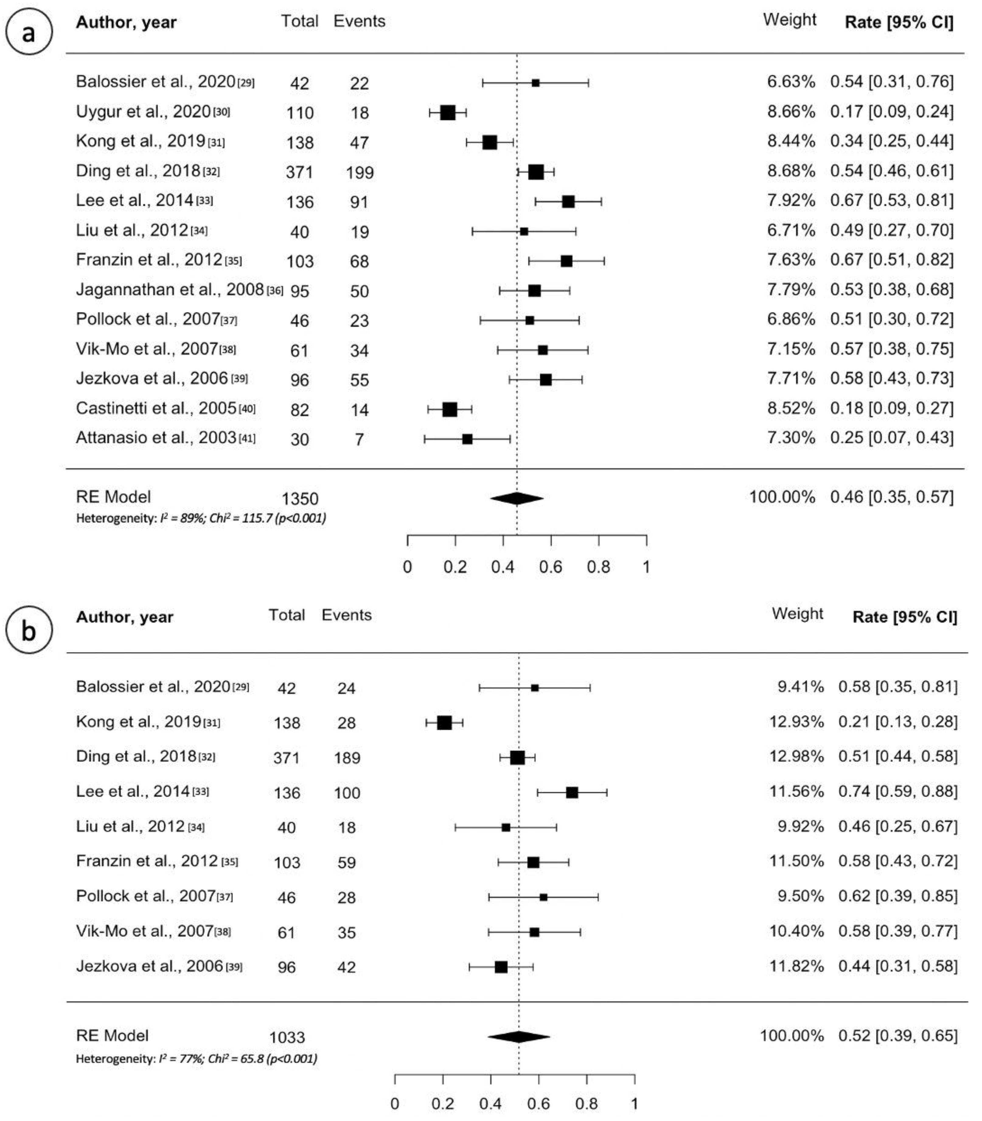 Cancers 13 04998 g003
