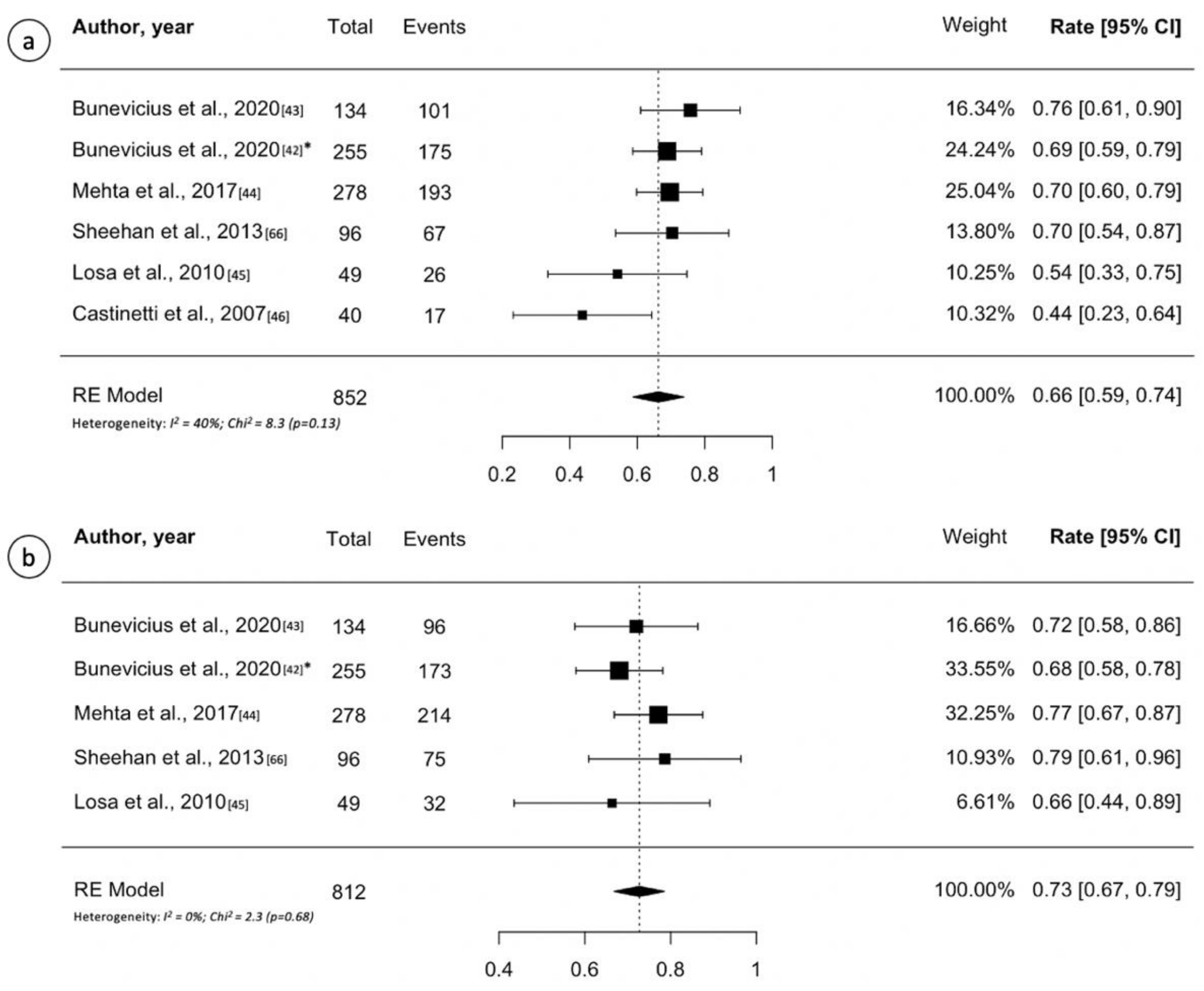 Cancers 13 04998 g004