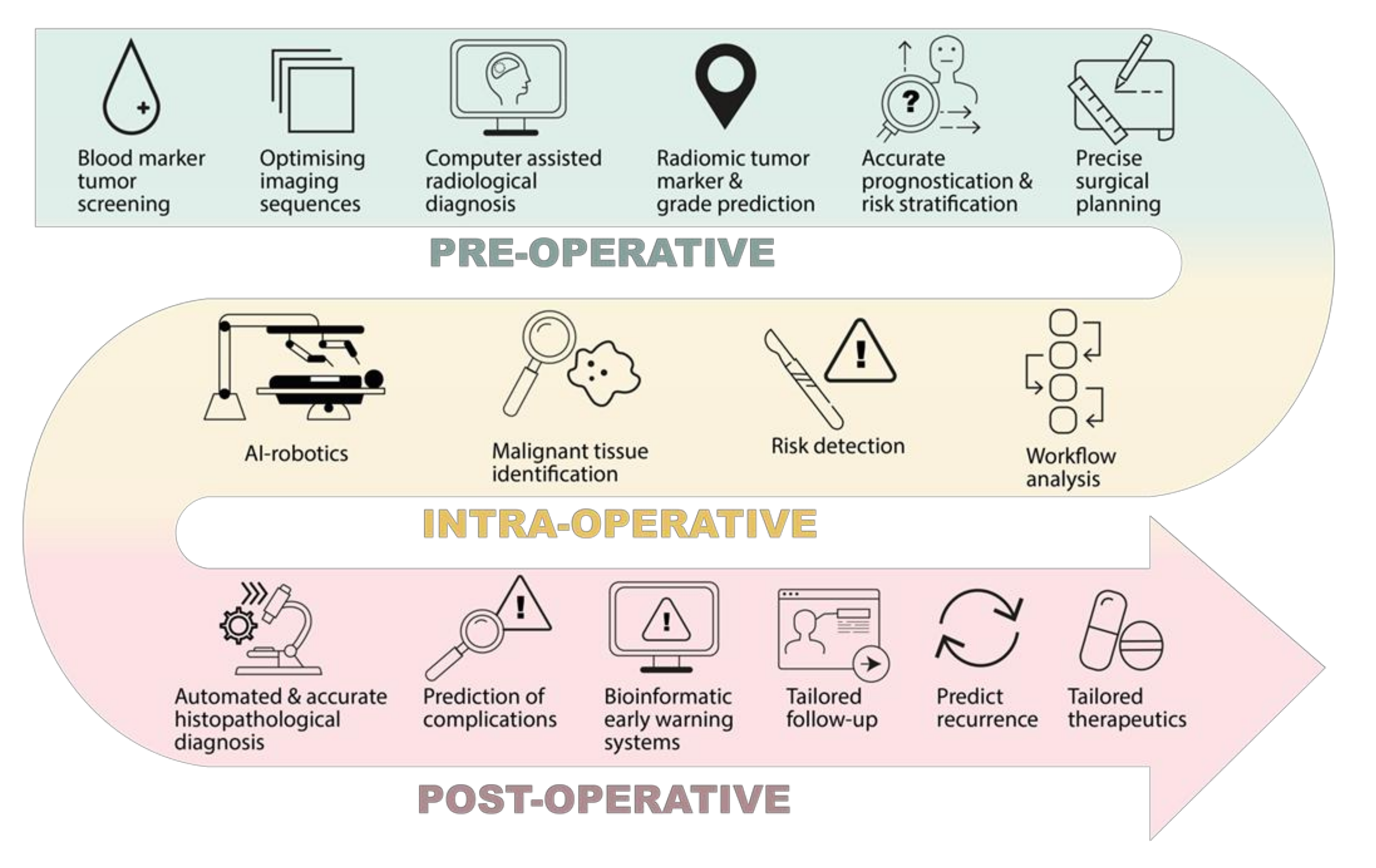 Cancers 13 05010 g002