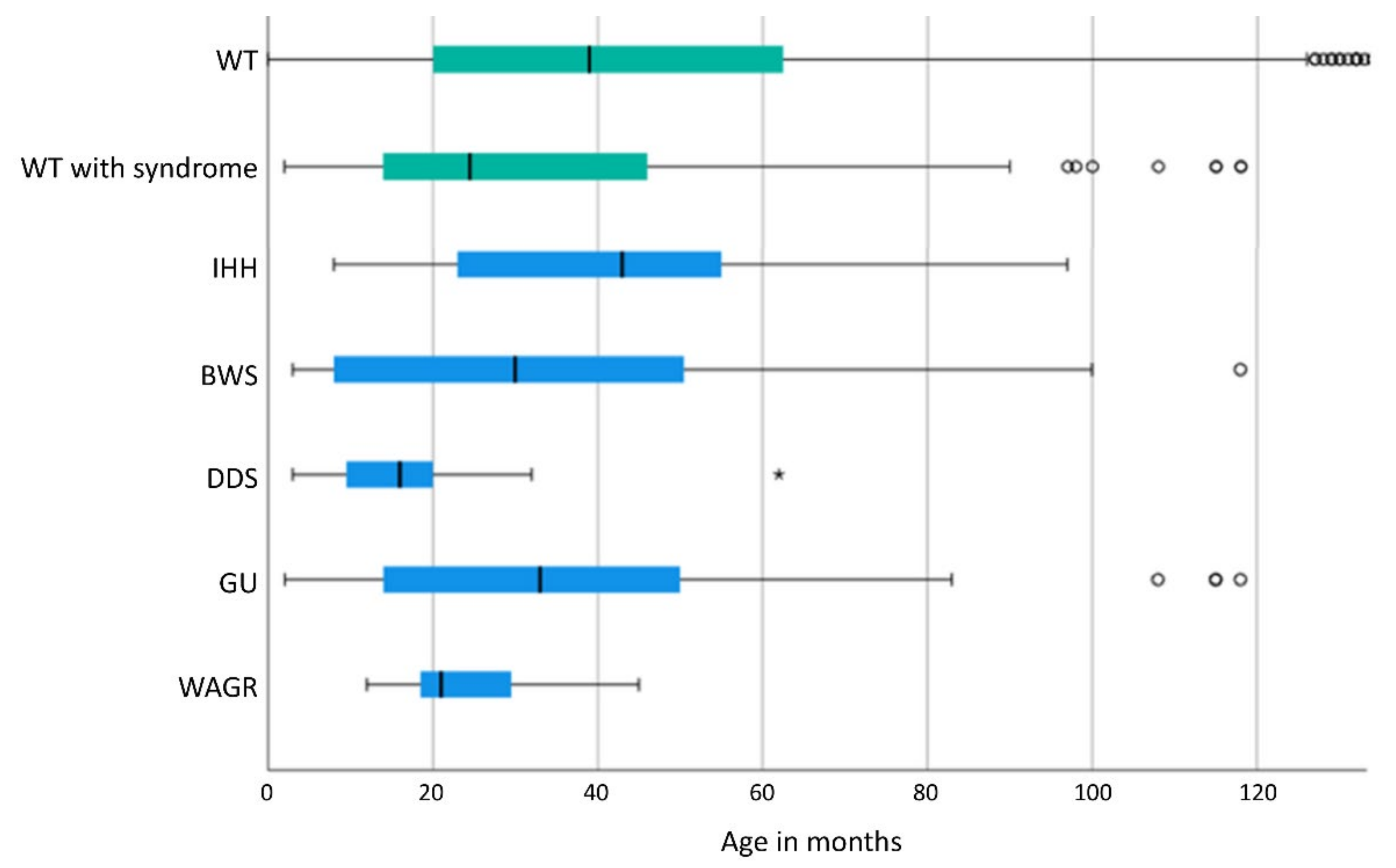 Cancers 13 05016 g001