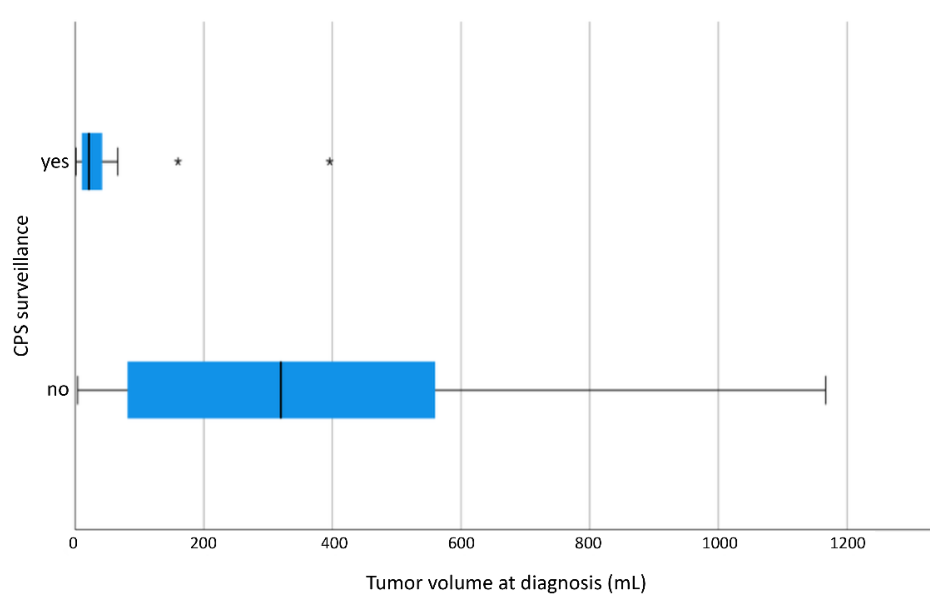 Cancers 13 05016 g002