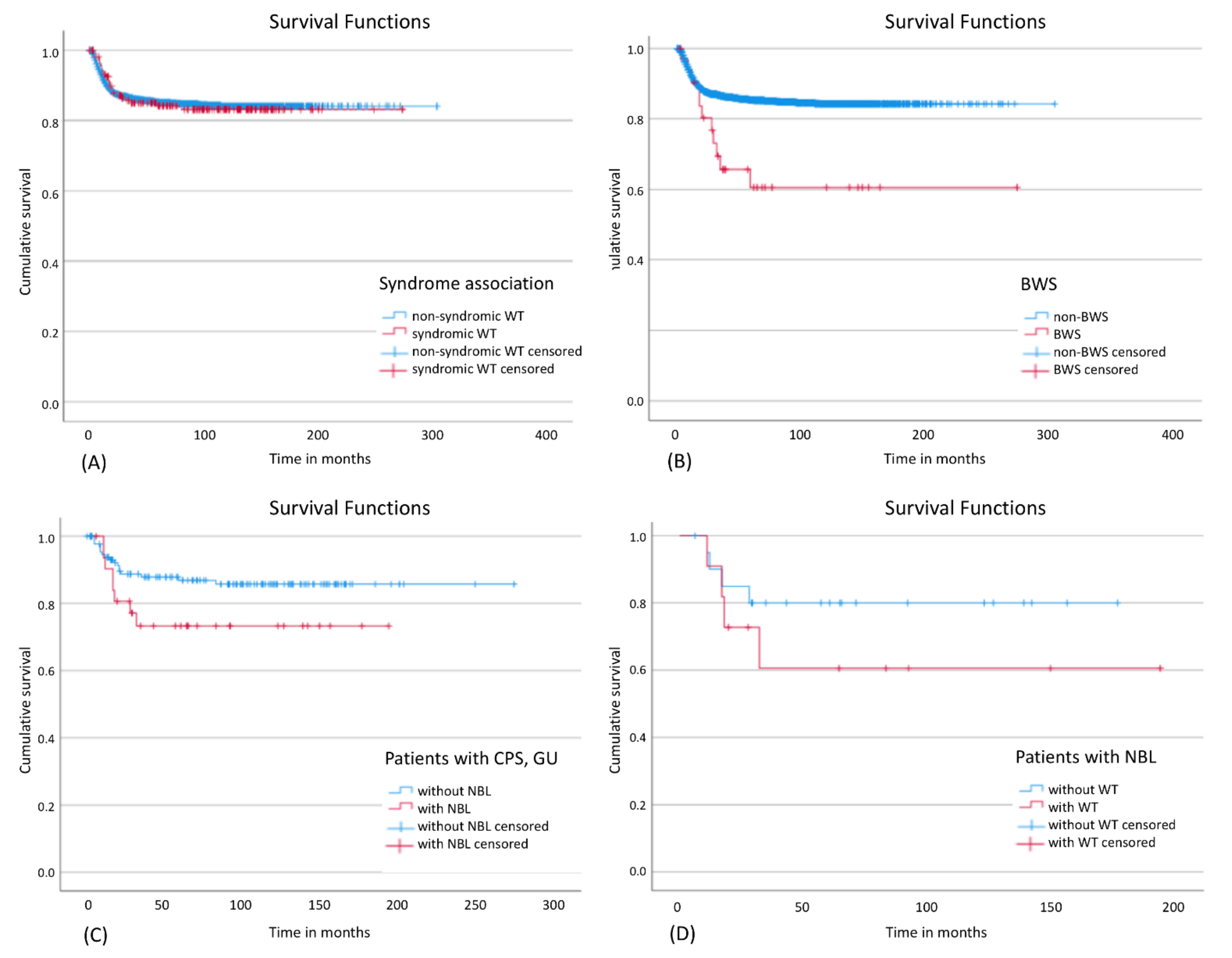 Cancers 13 05016 g003